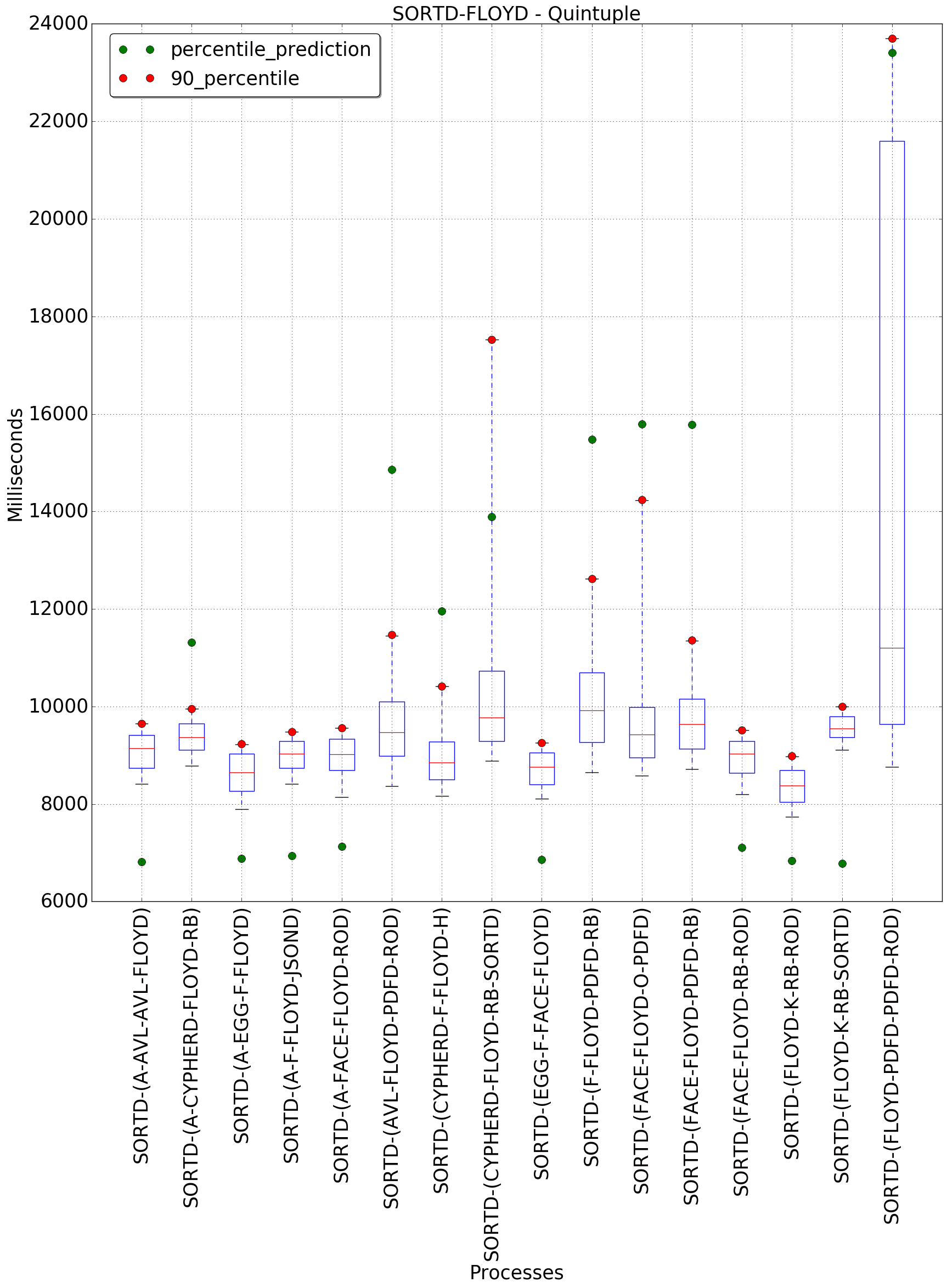 graph figure