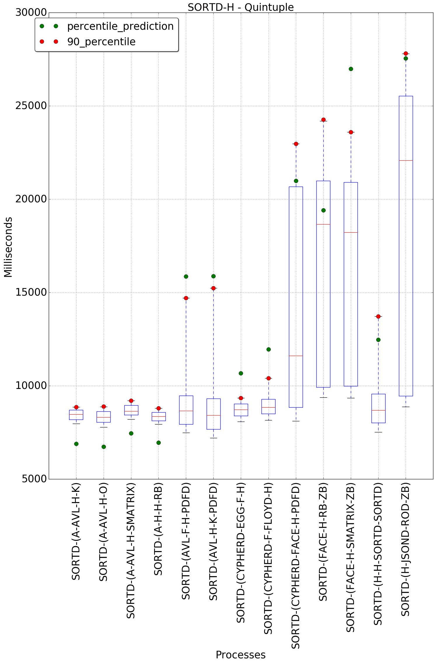 graph figure