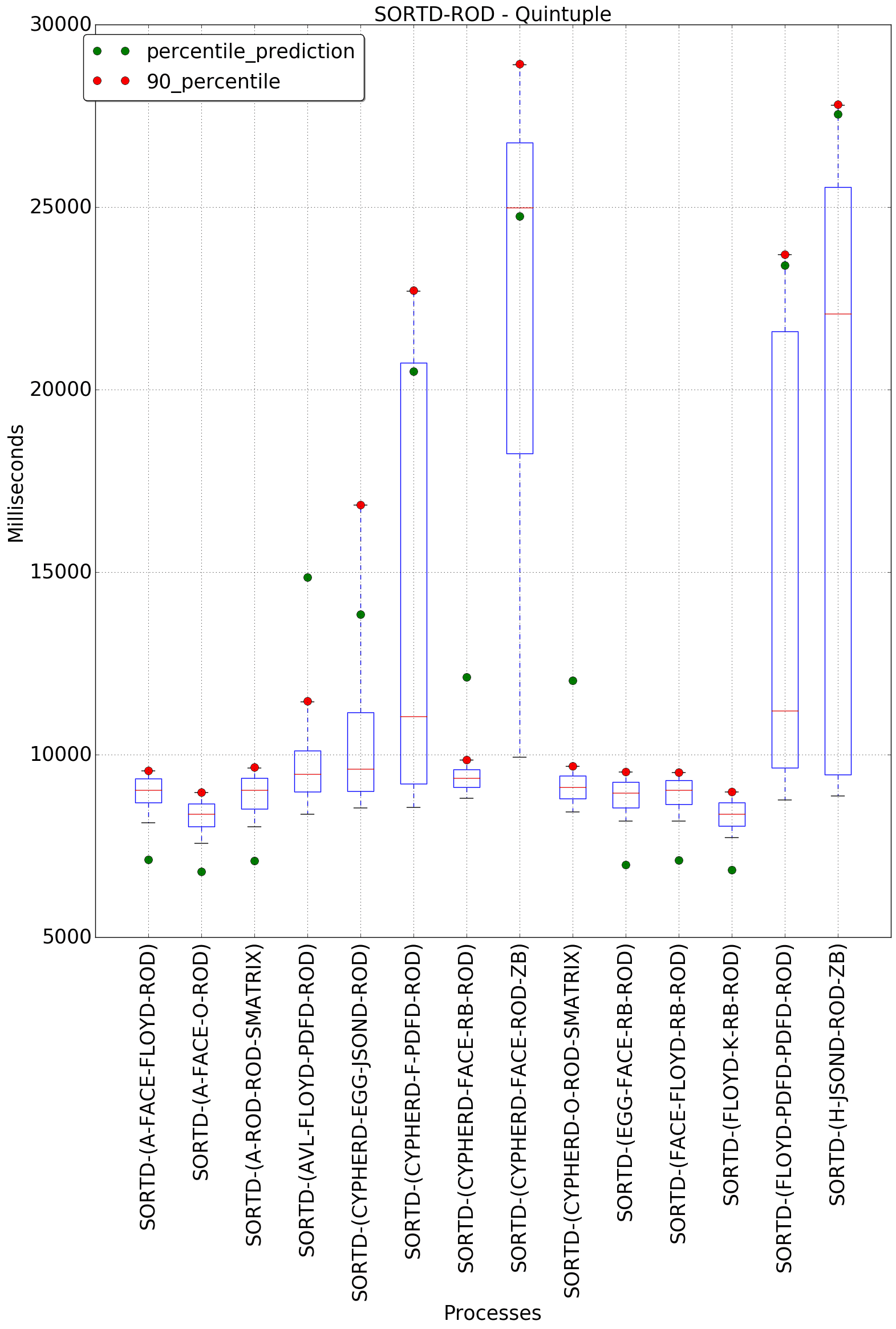 graph figure