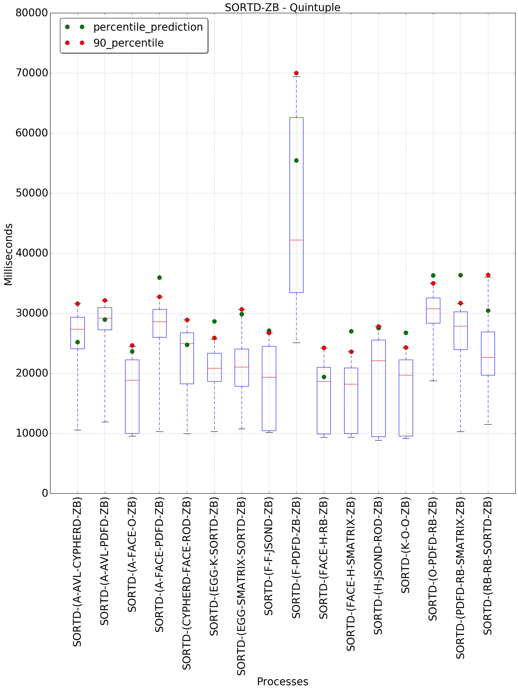 graph figure