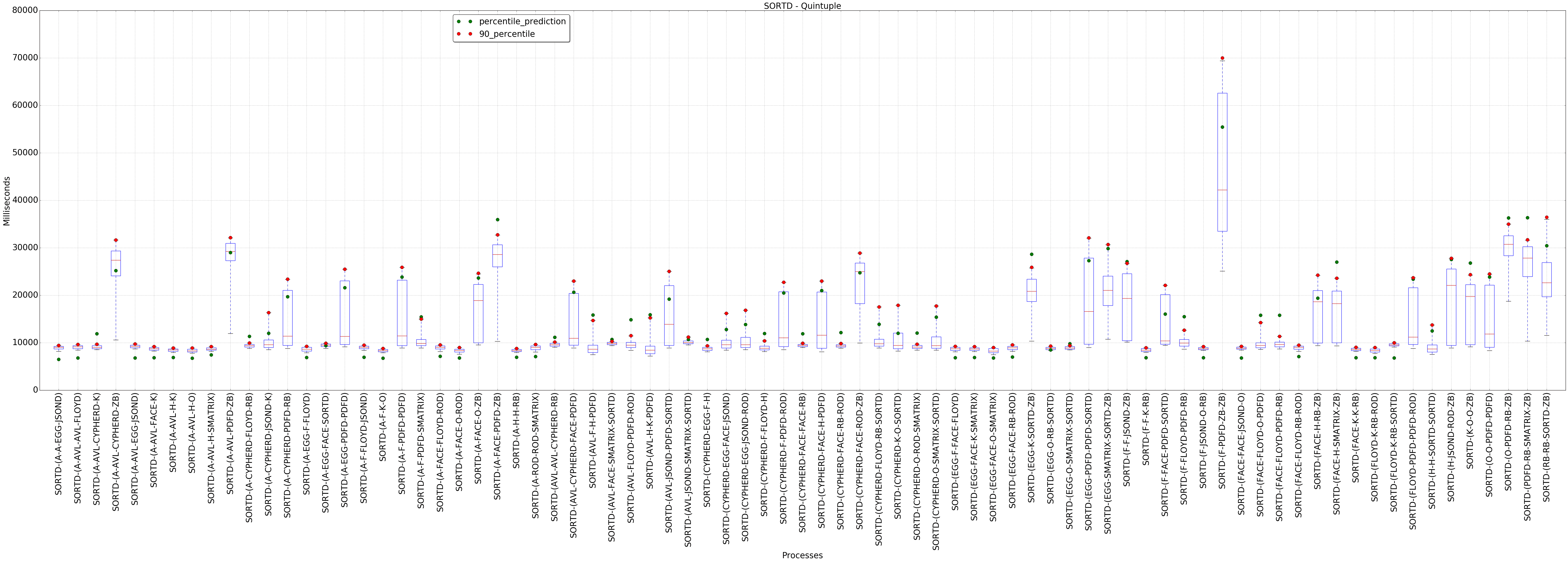 graph figure