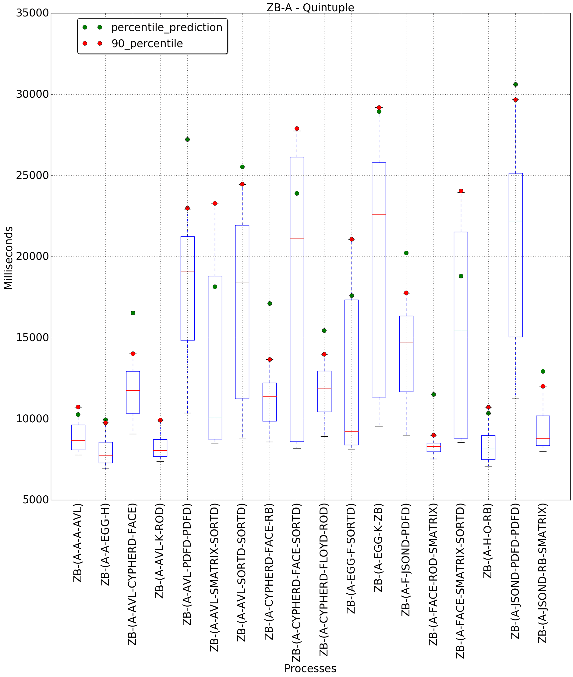 graph figure