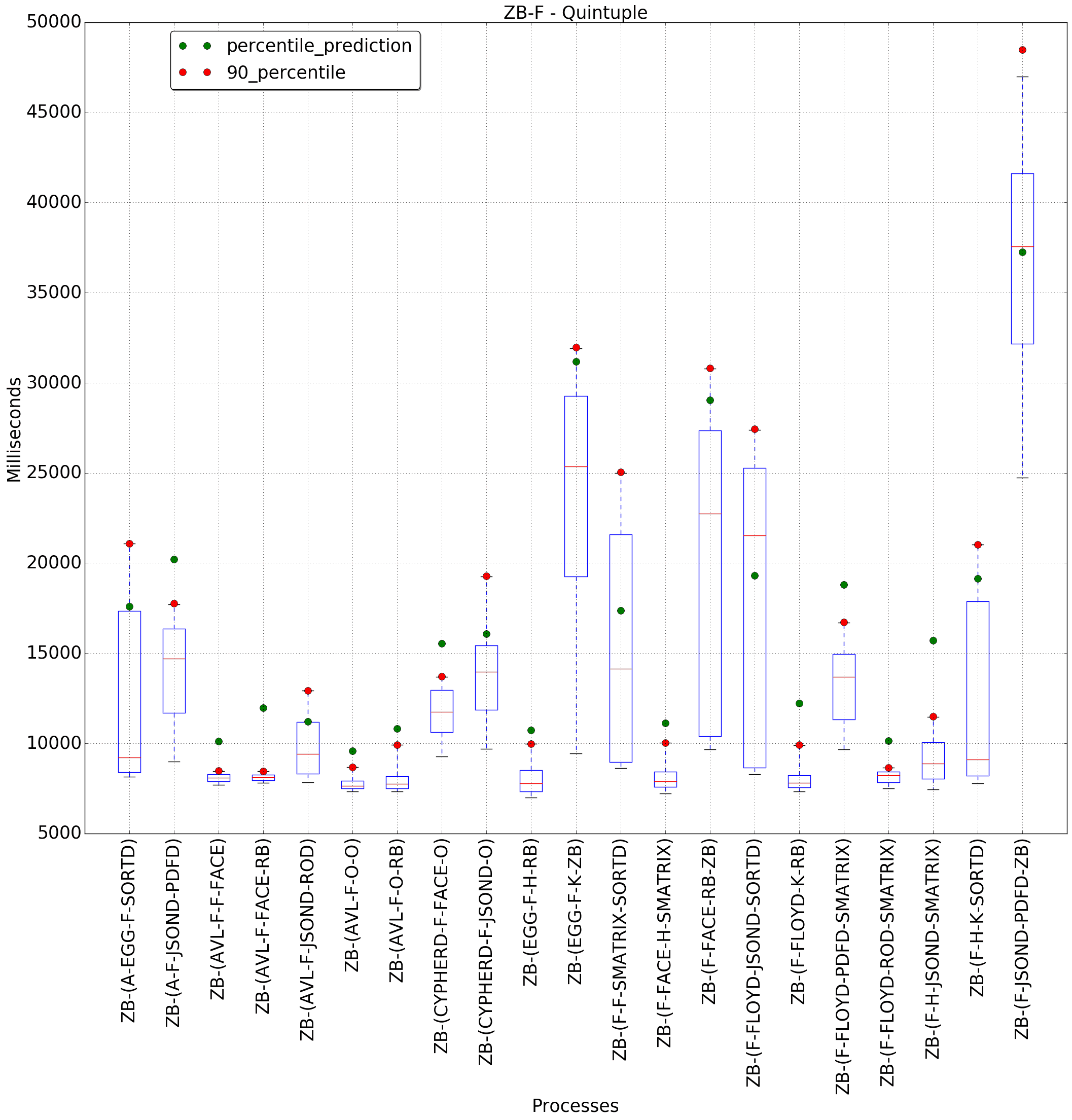 graph figure