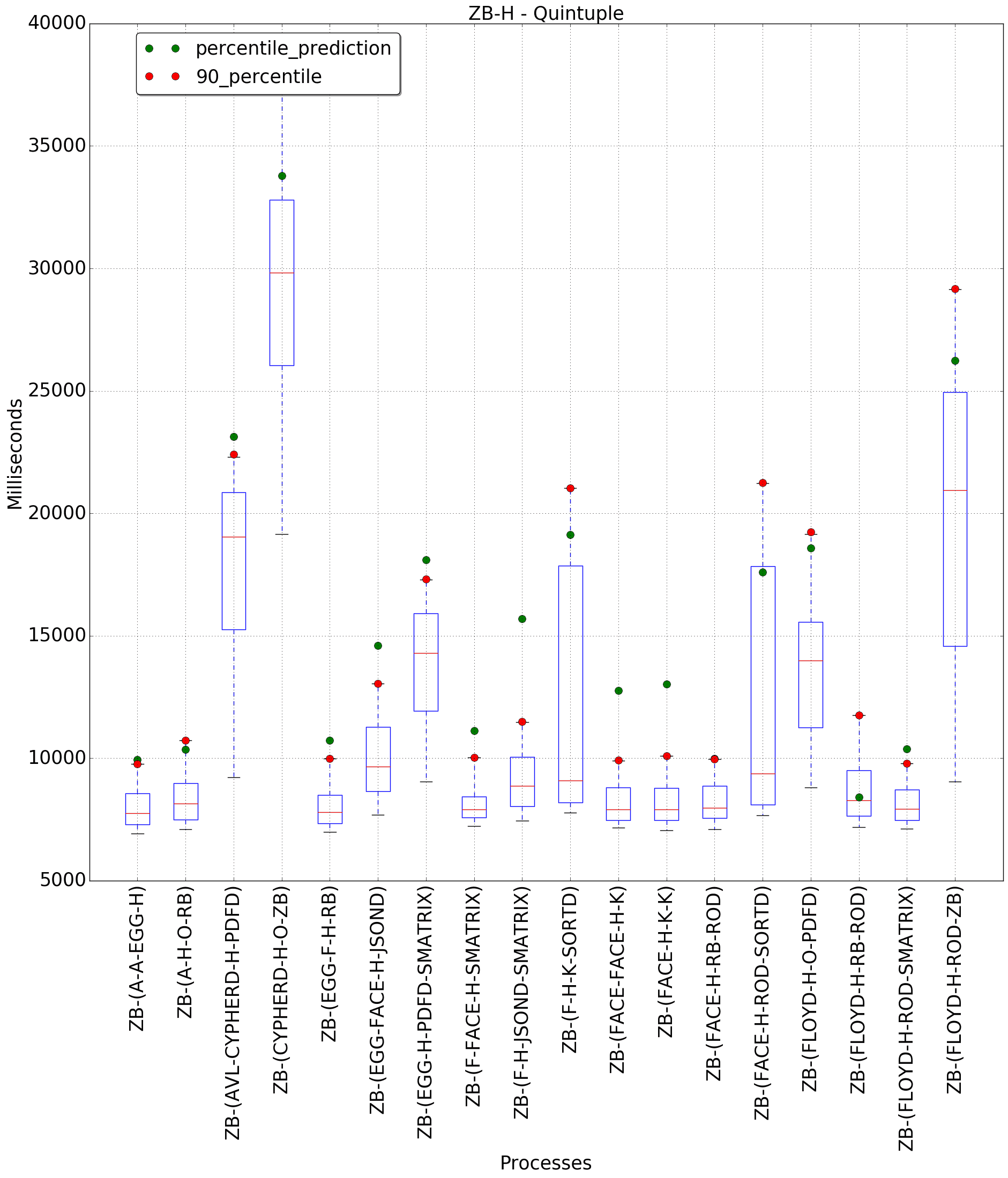 graph figure