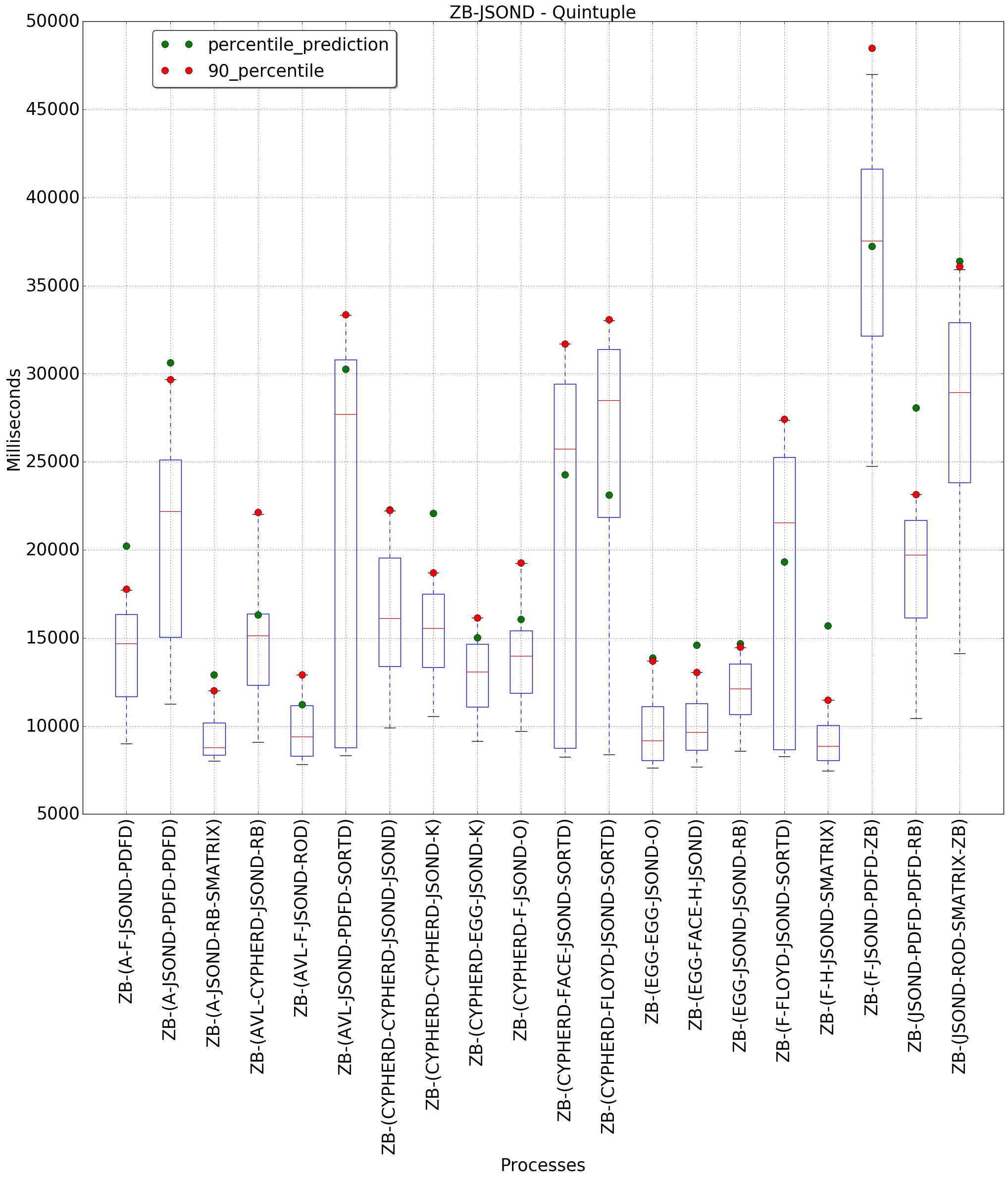 graph figure