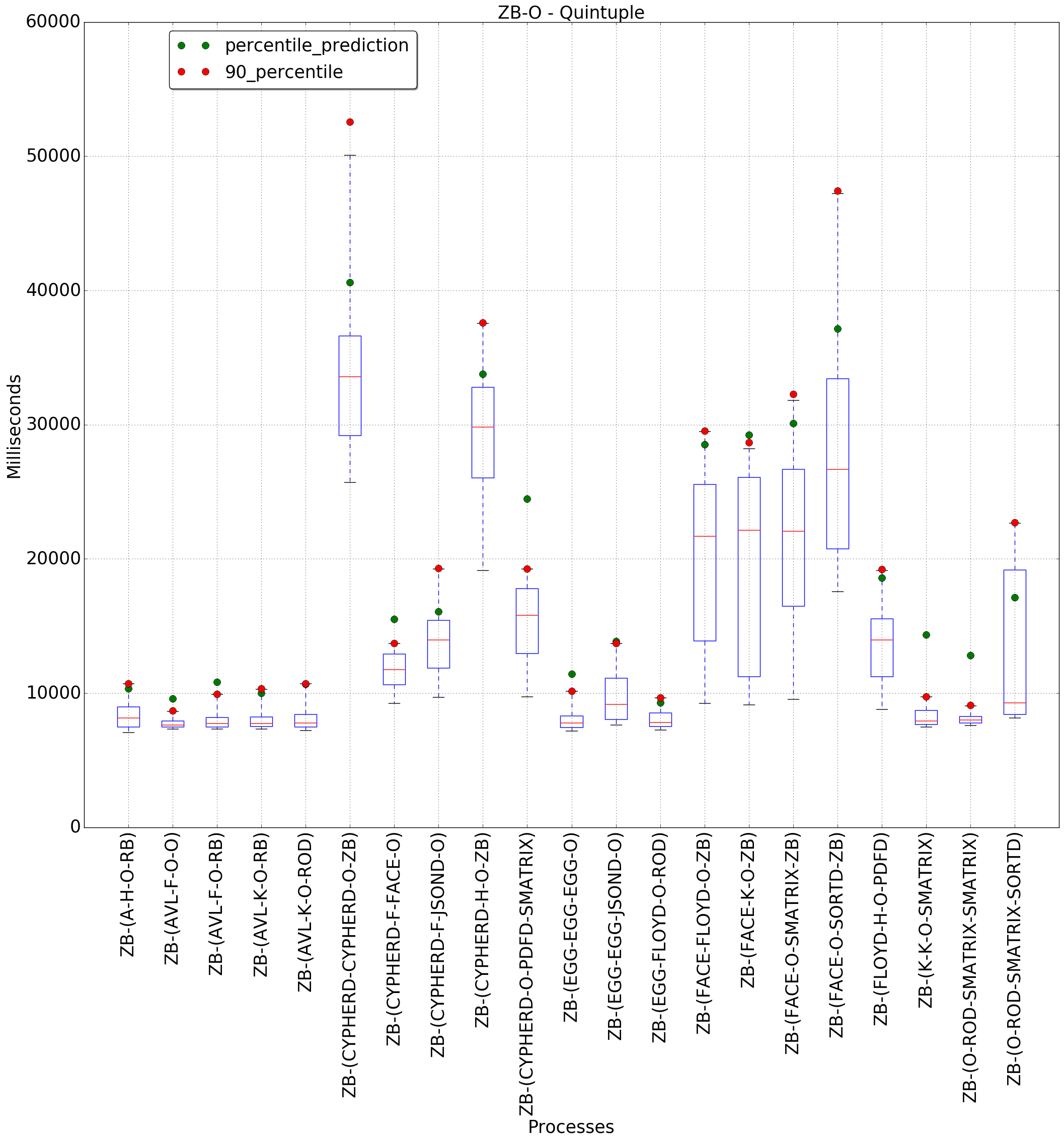 graph figure