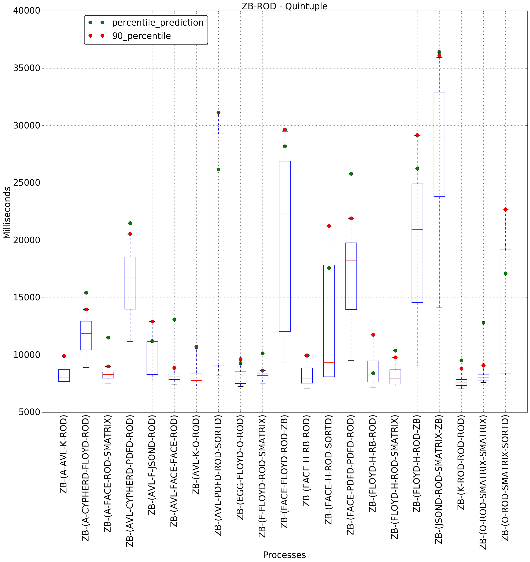 graph figure