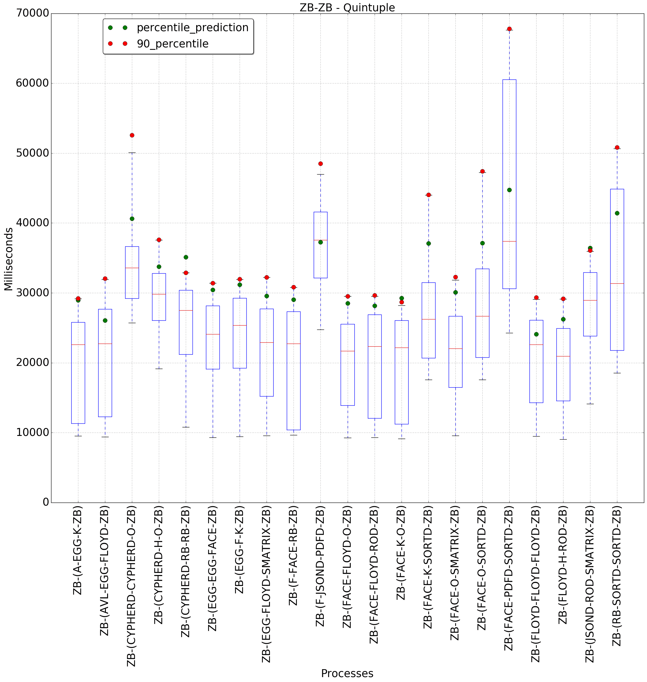 graph figure