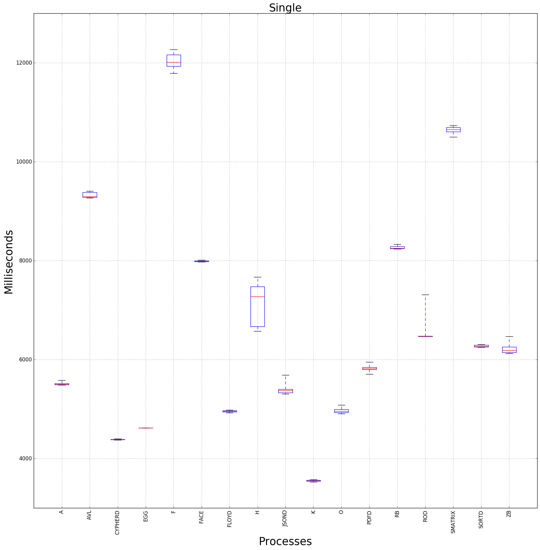 graph figure