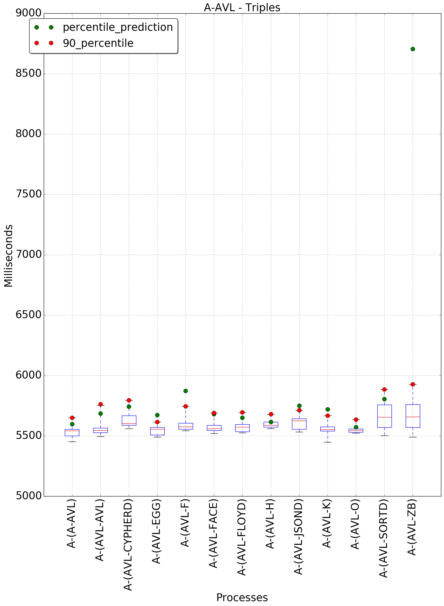 graph figure