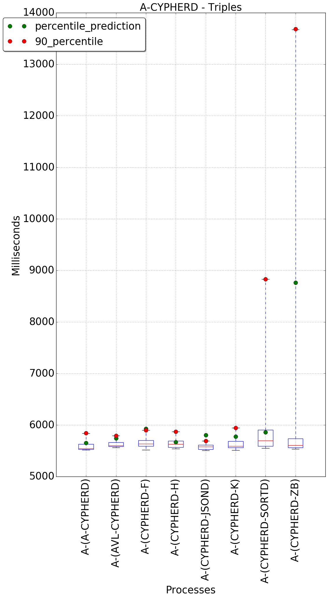 graph figure