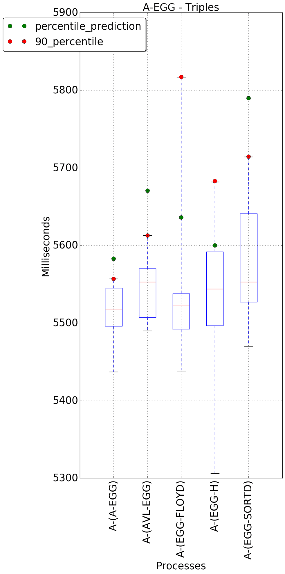 graph figure