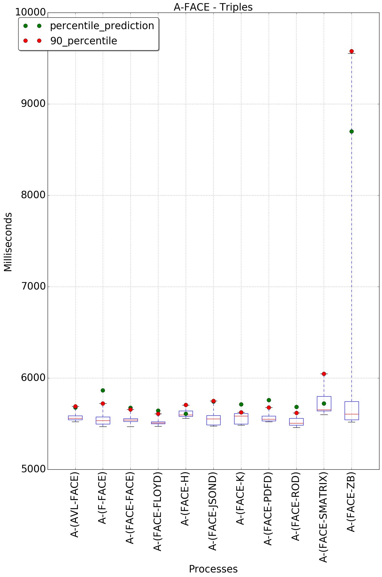 graph figure