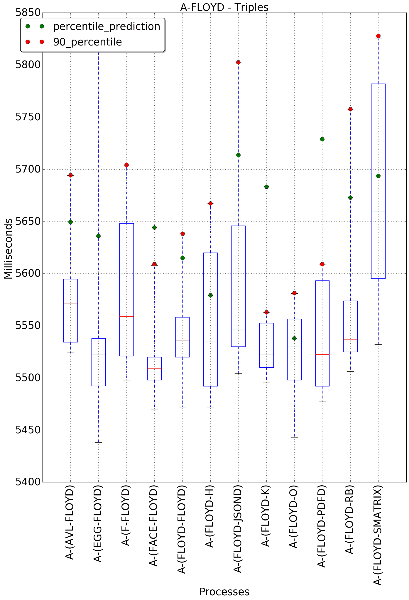 graph figure