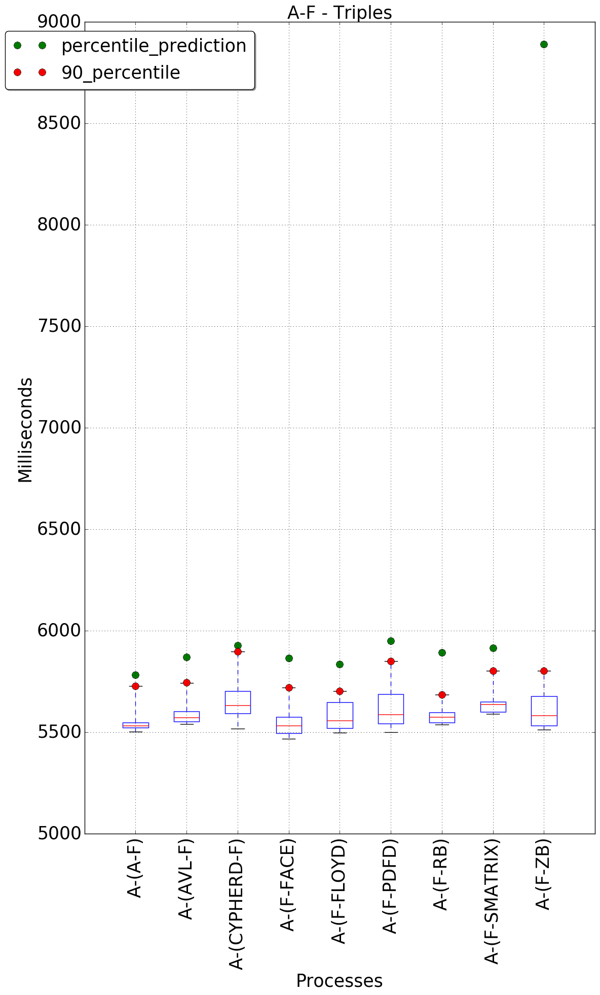 graph figure