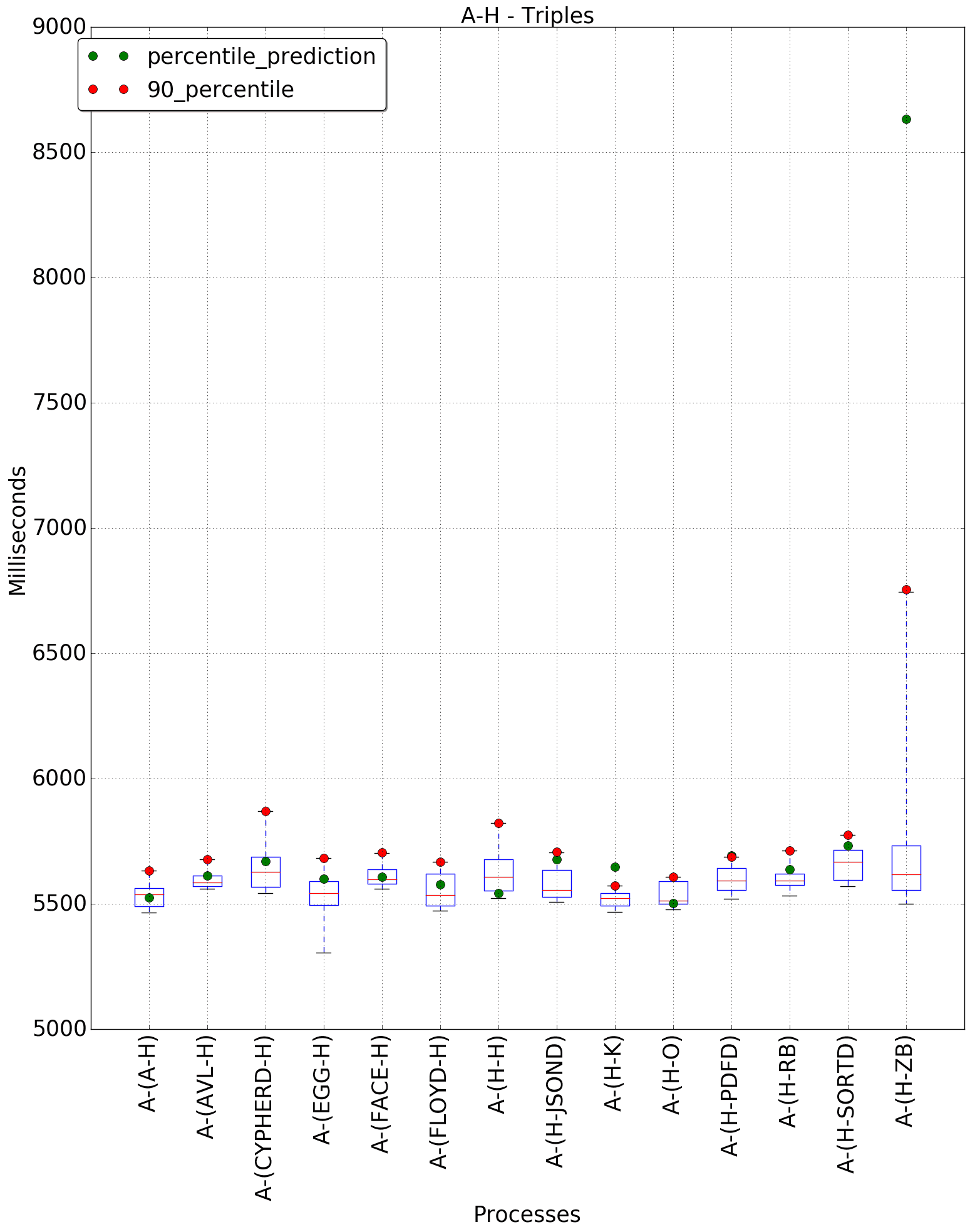 graph figure