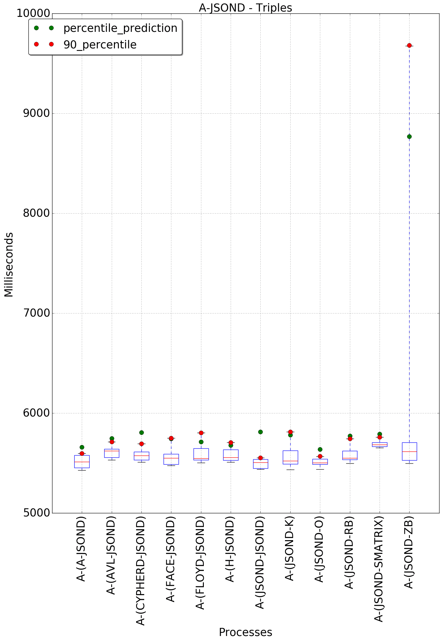 graph figure