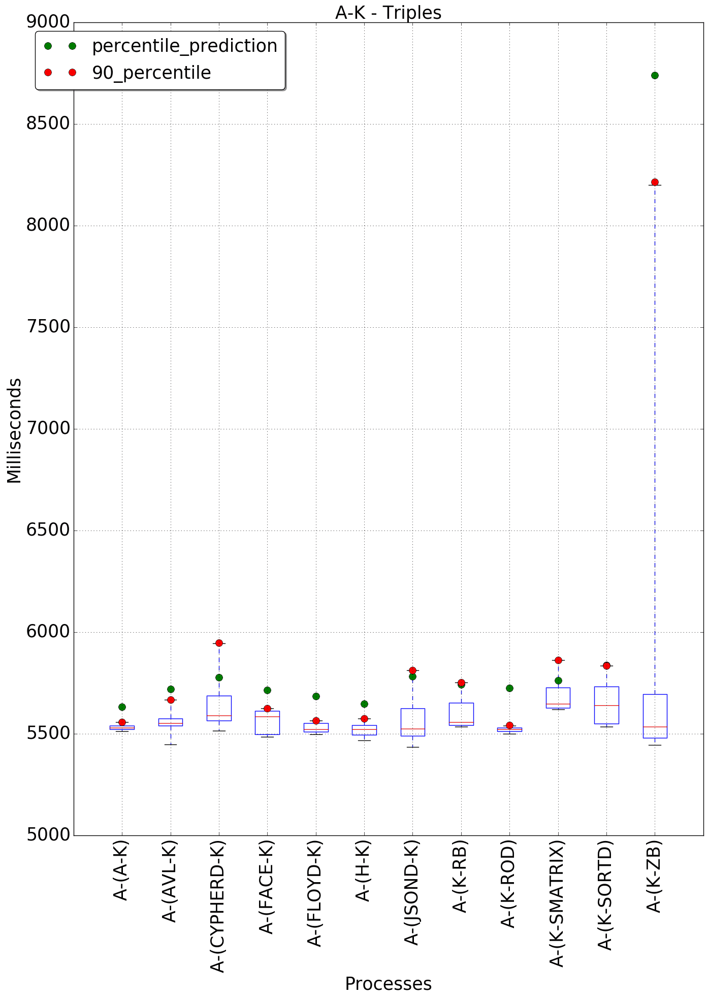 graph figure