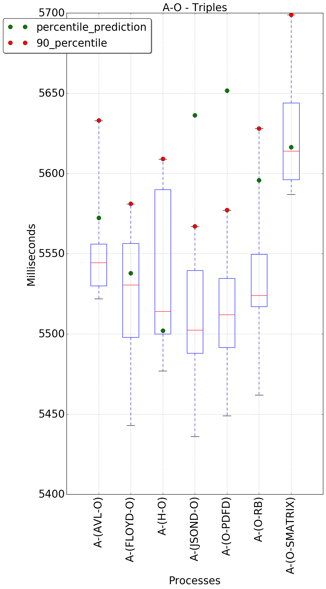 graph figure