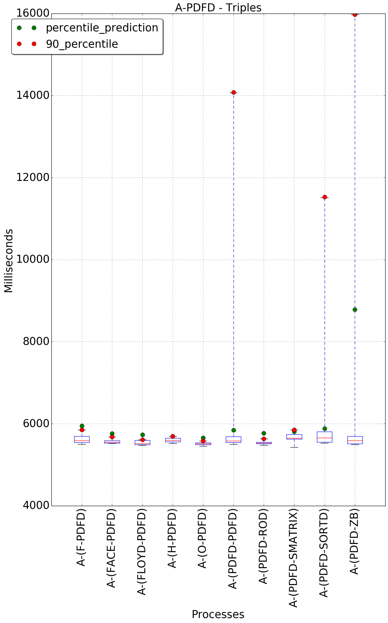 graph figure