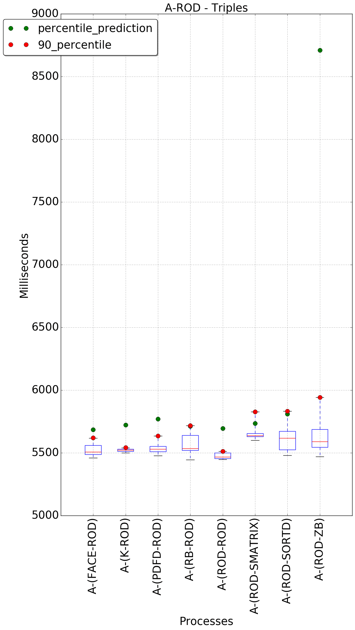 graph figure