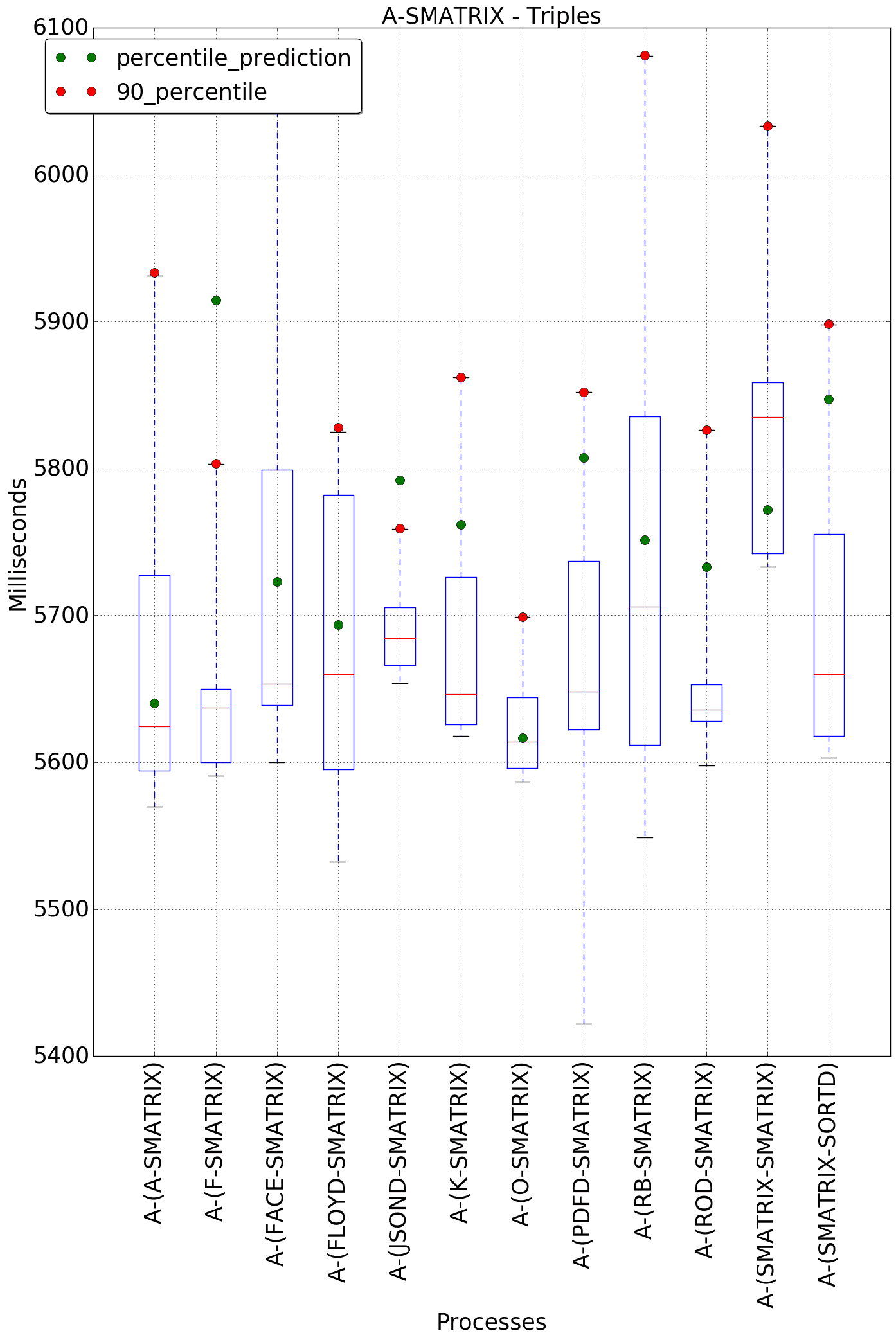 graph figure