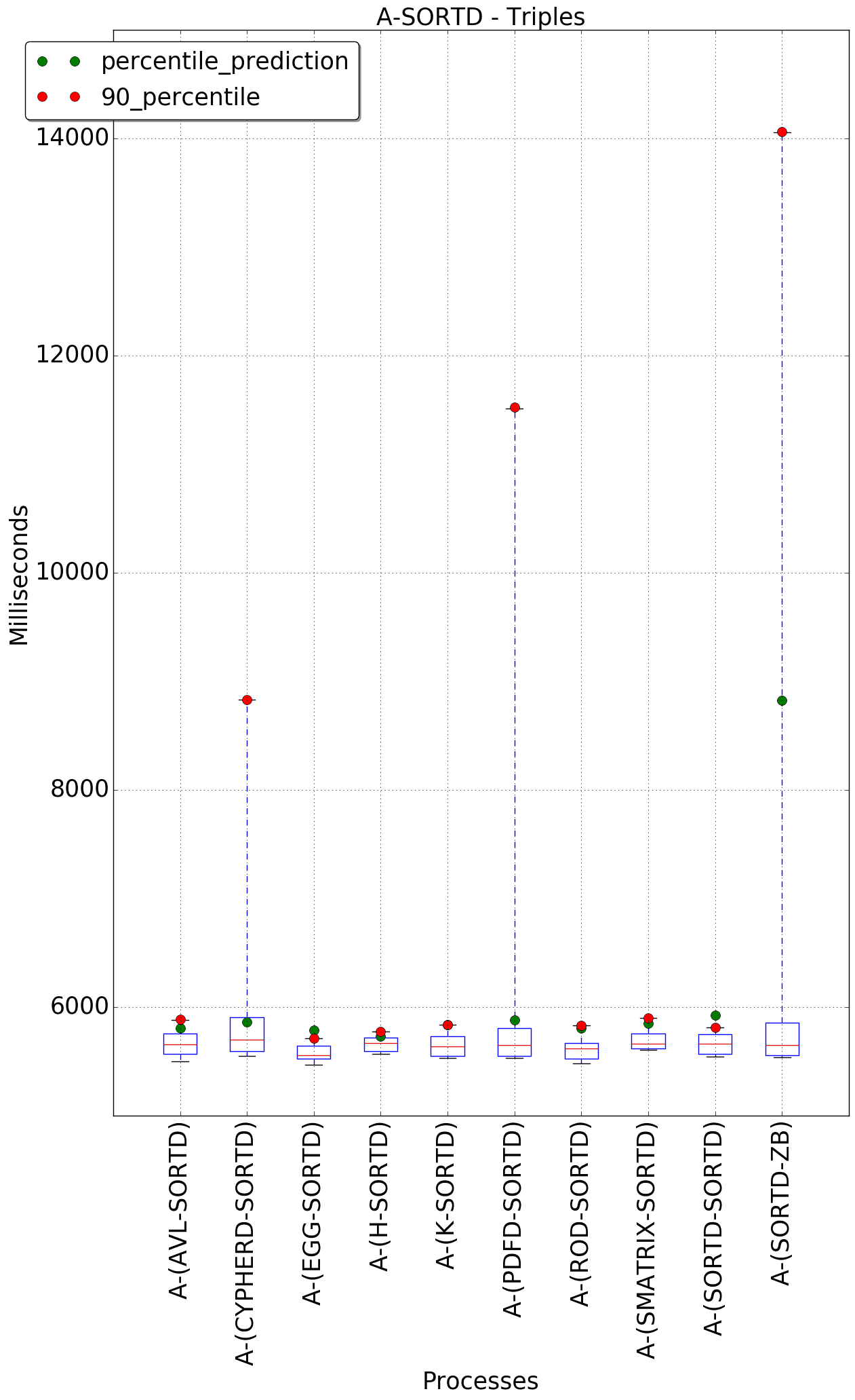 graph figure