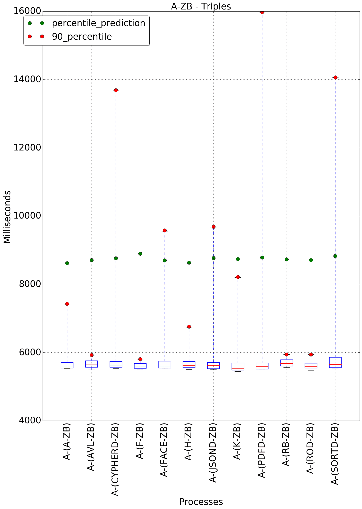 graph figure