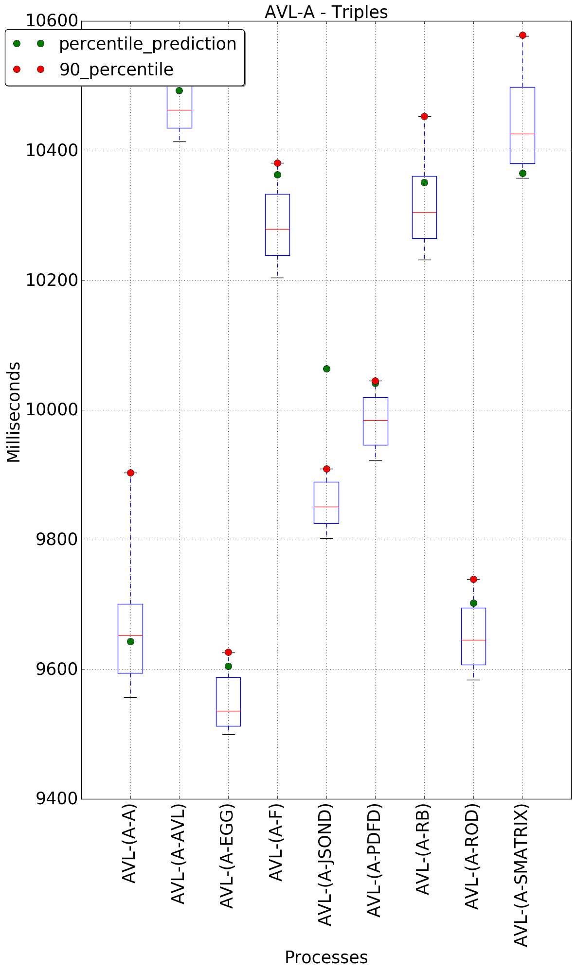 graph figure