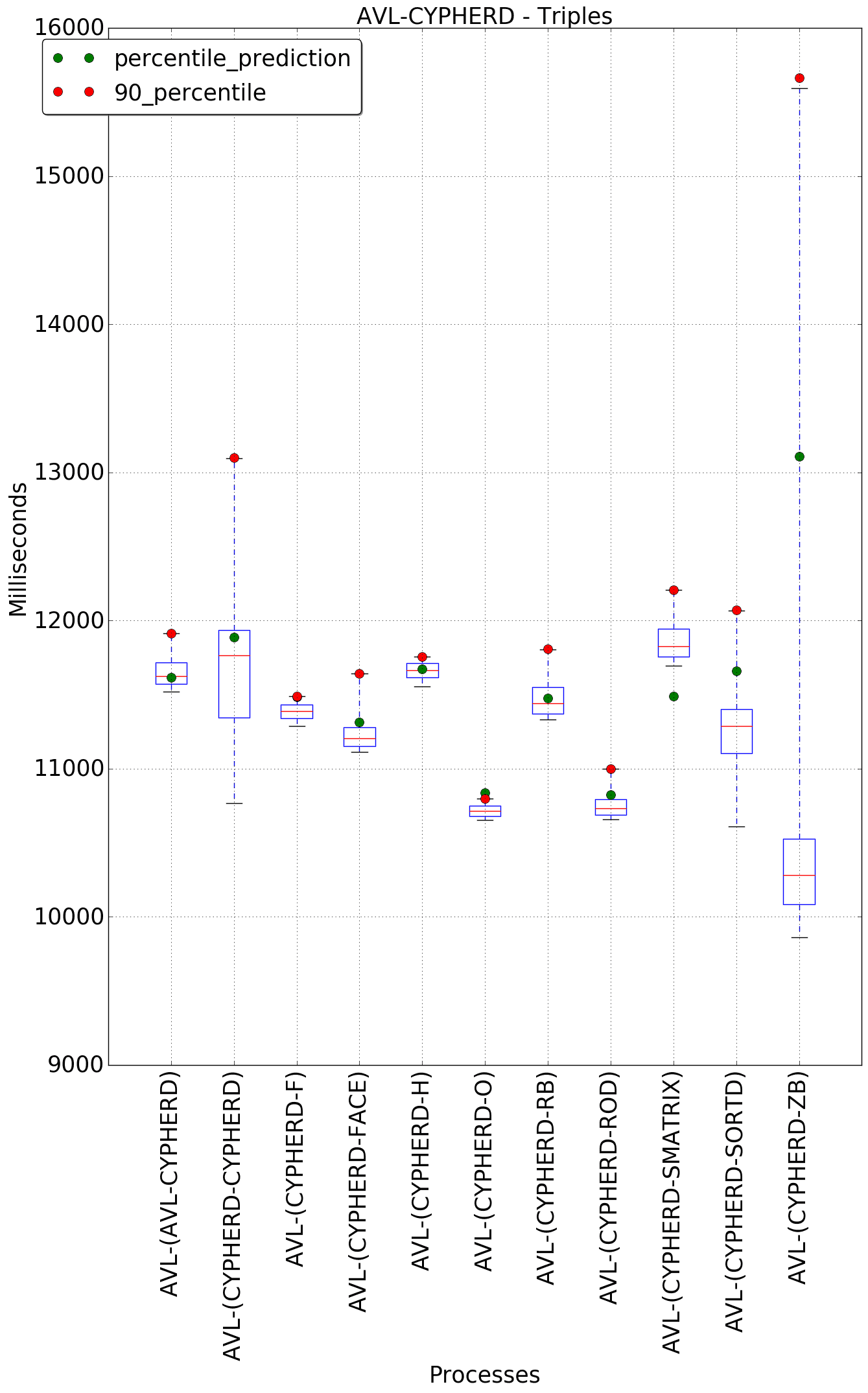 graph figure