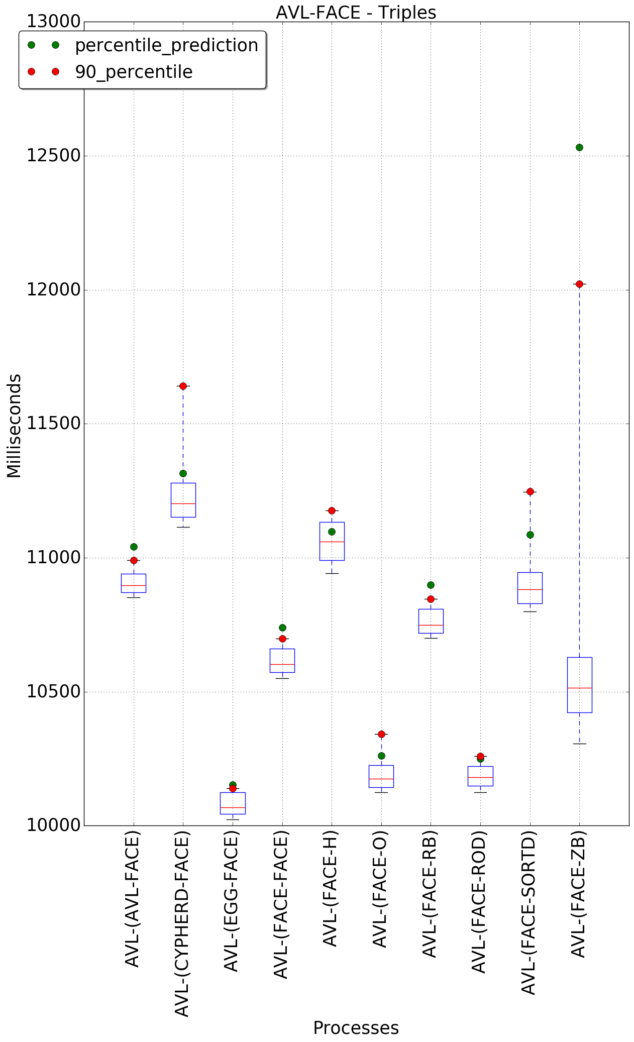 graph figure