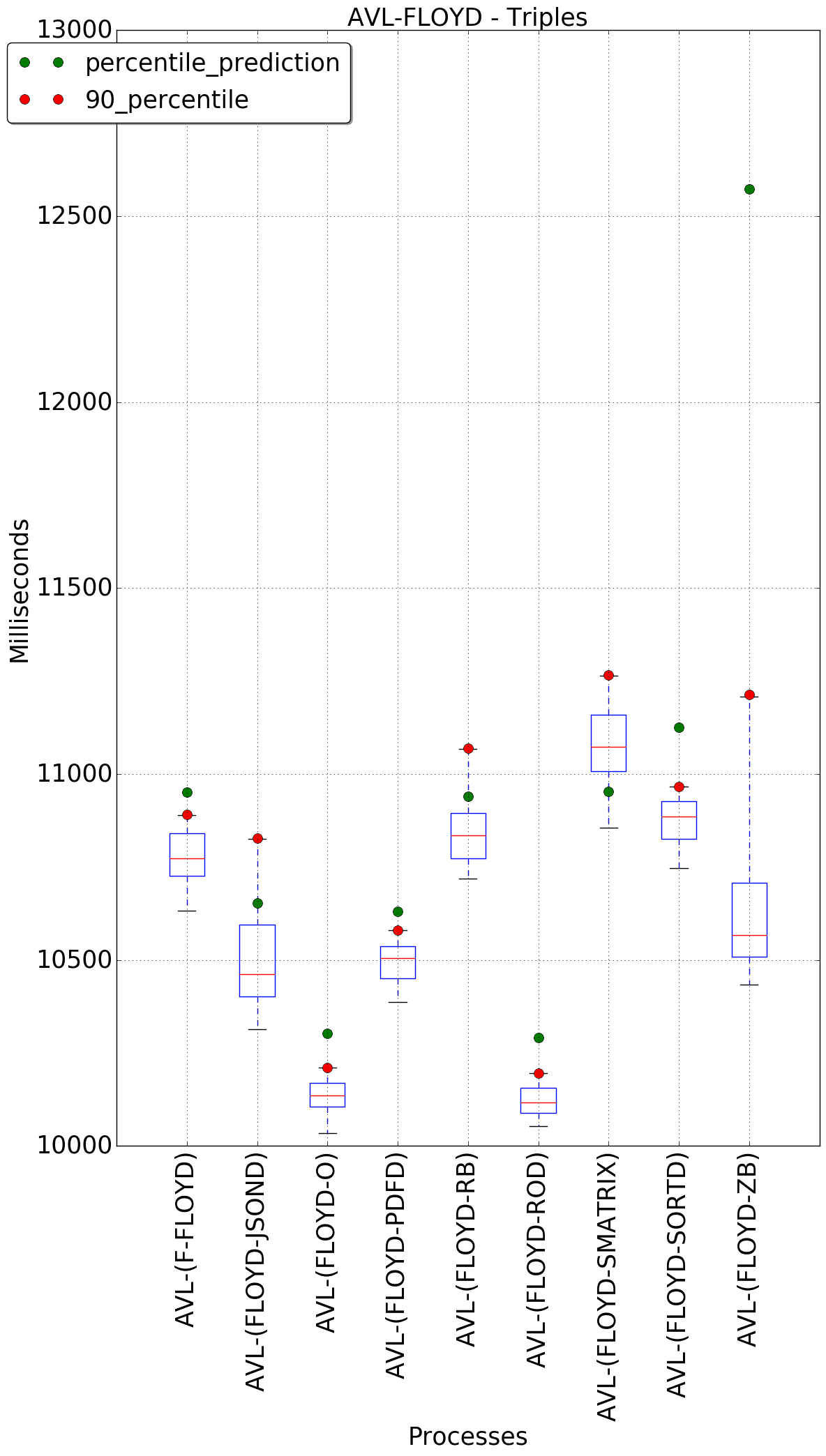 graph figure