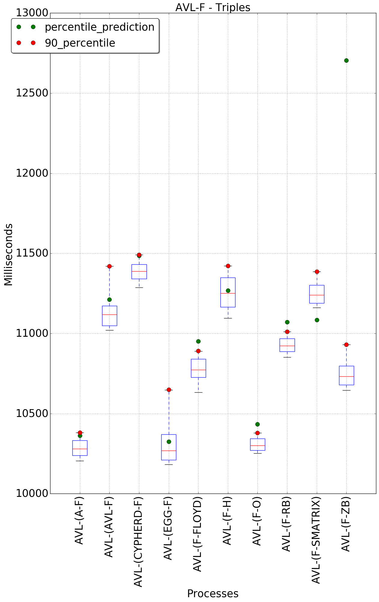 graph figure