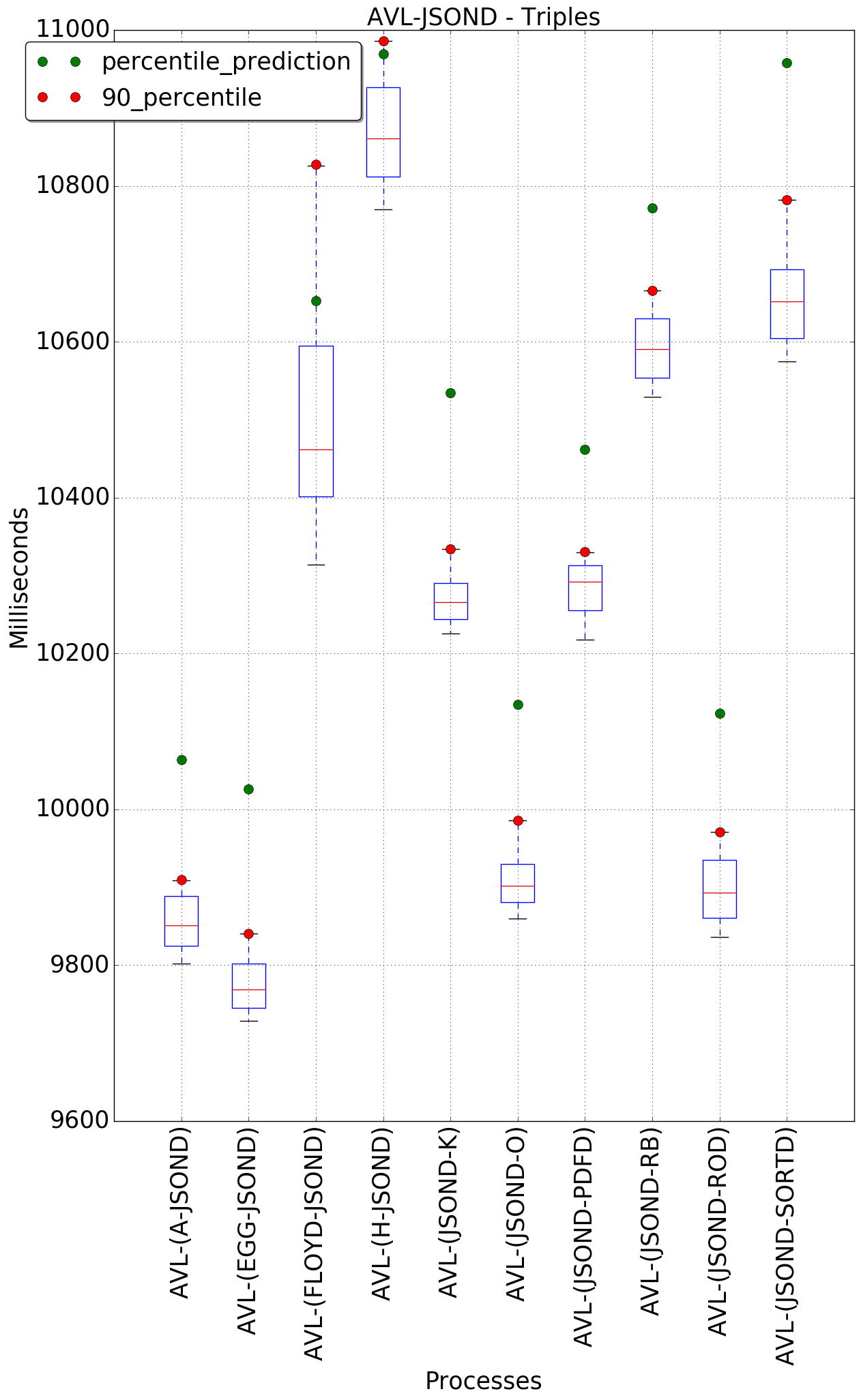 graph figure