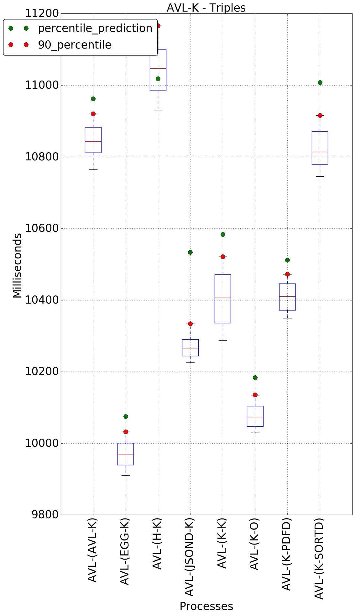 graph figure