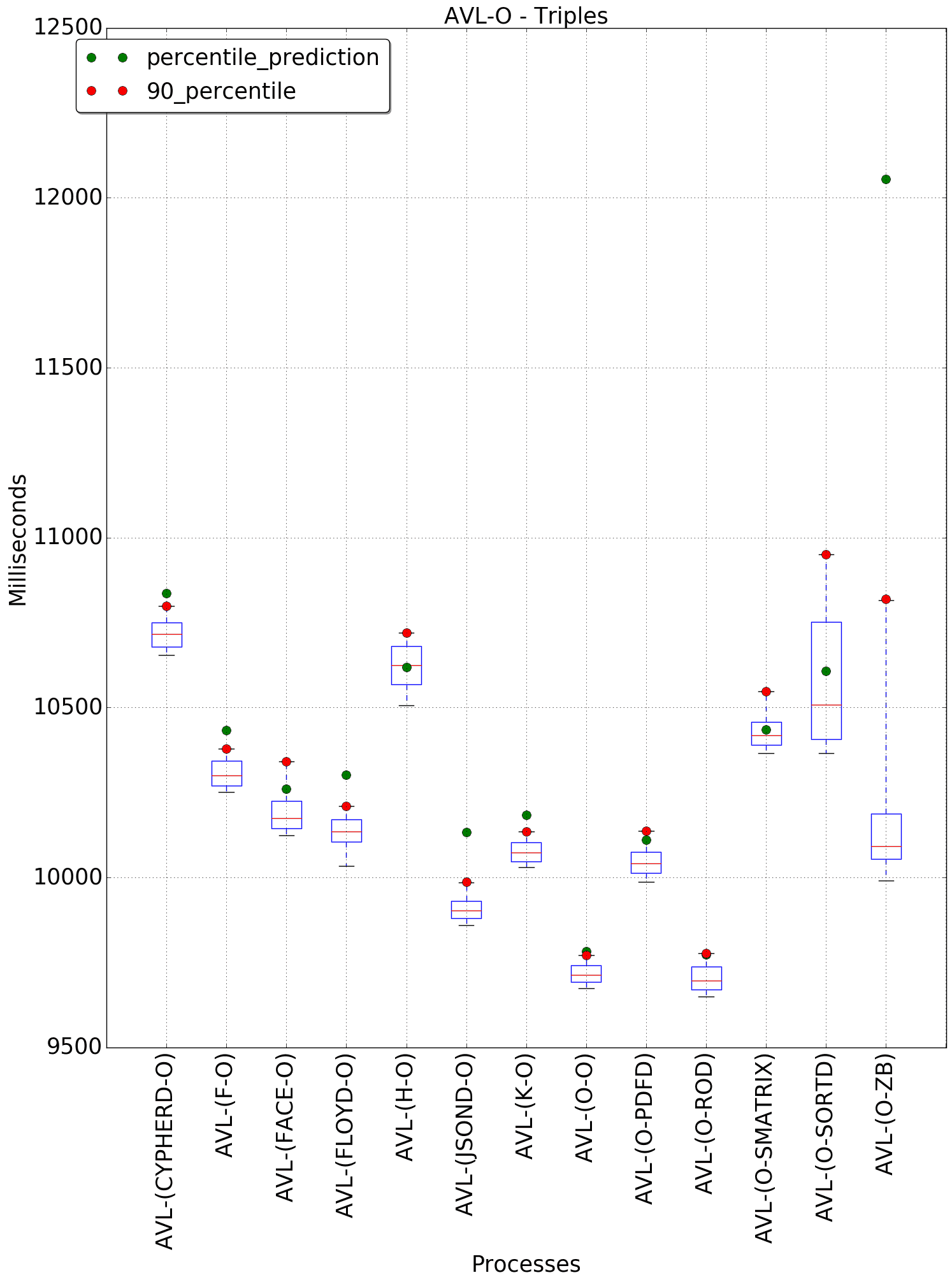 graph figure