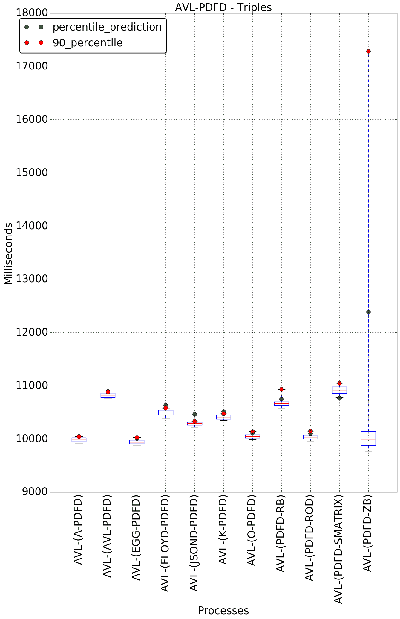 graph figure