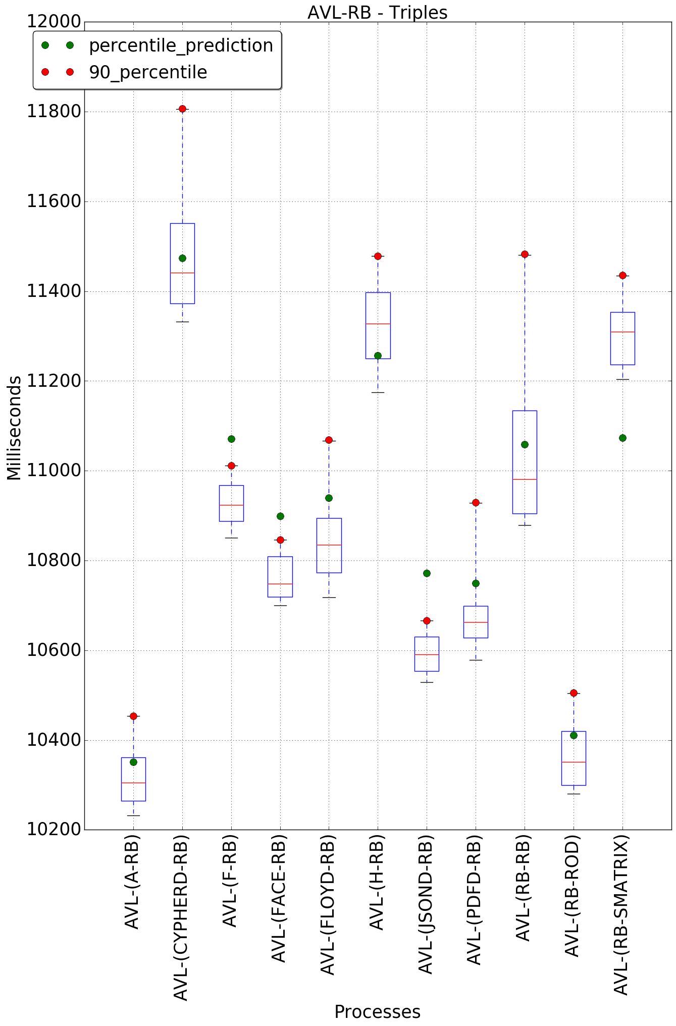 graph figure