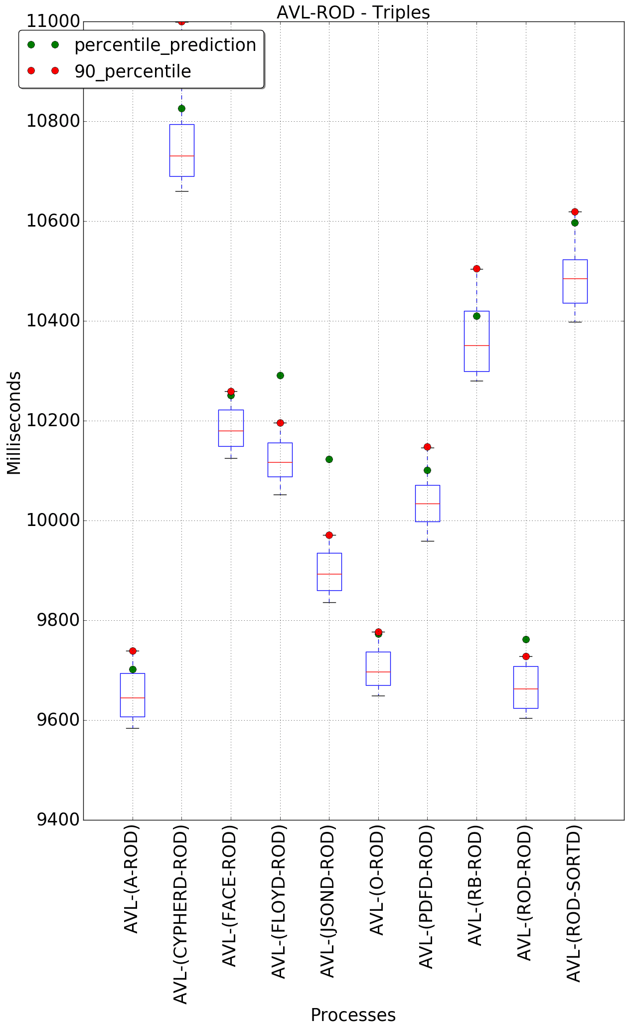 graph figure