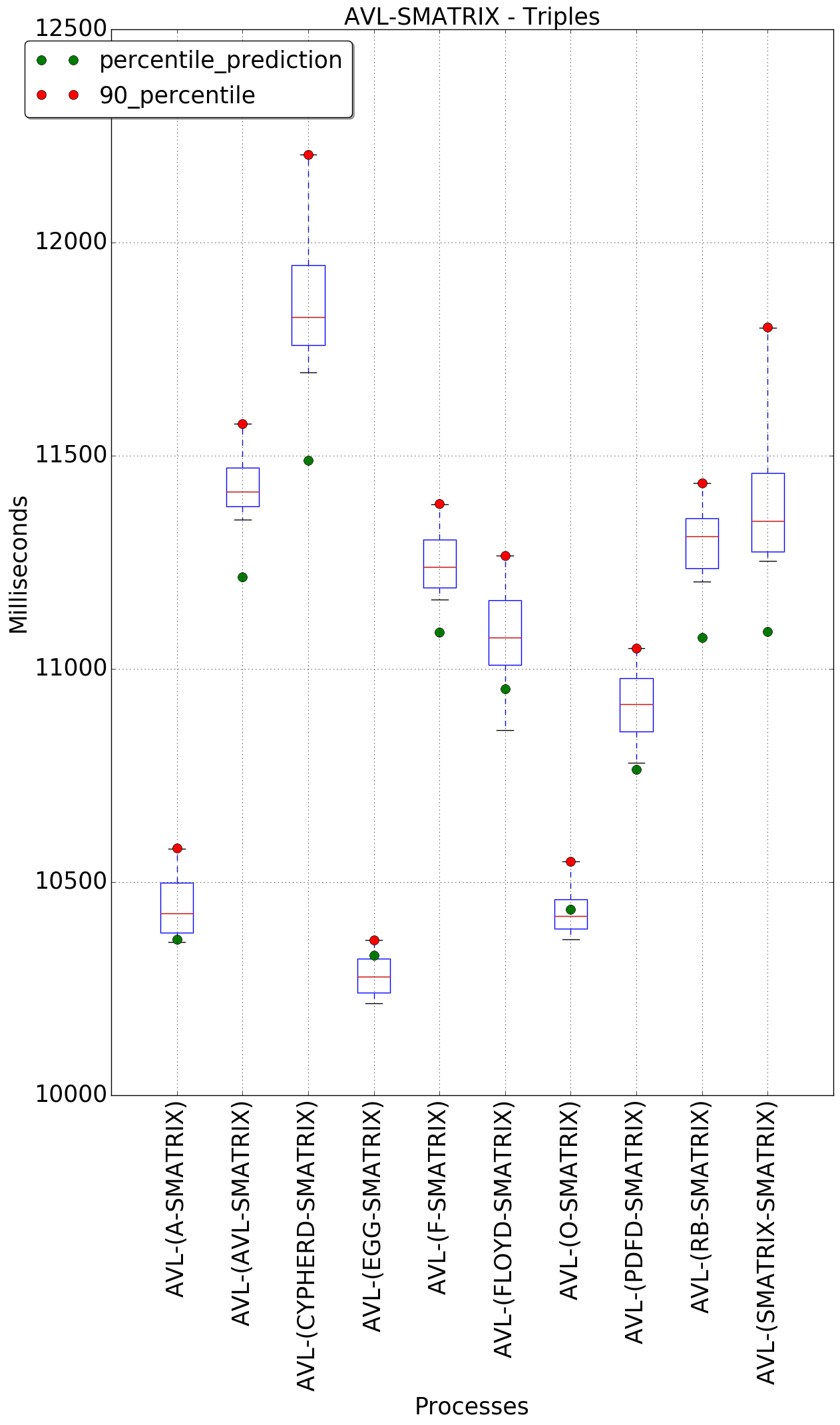 graph figure