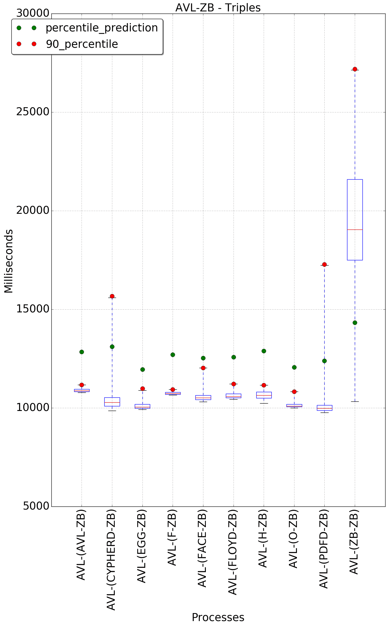 graph figure