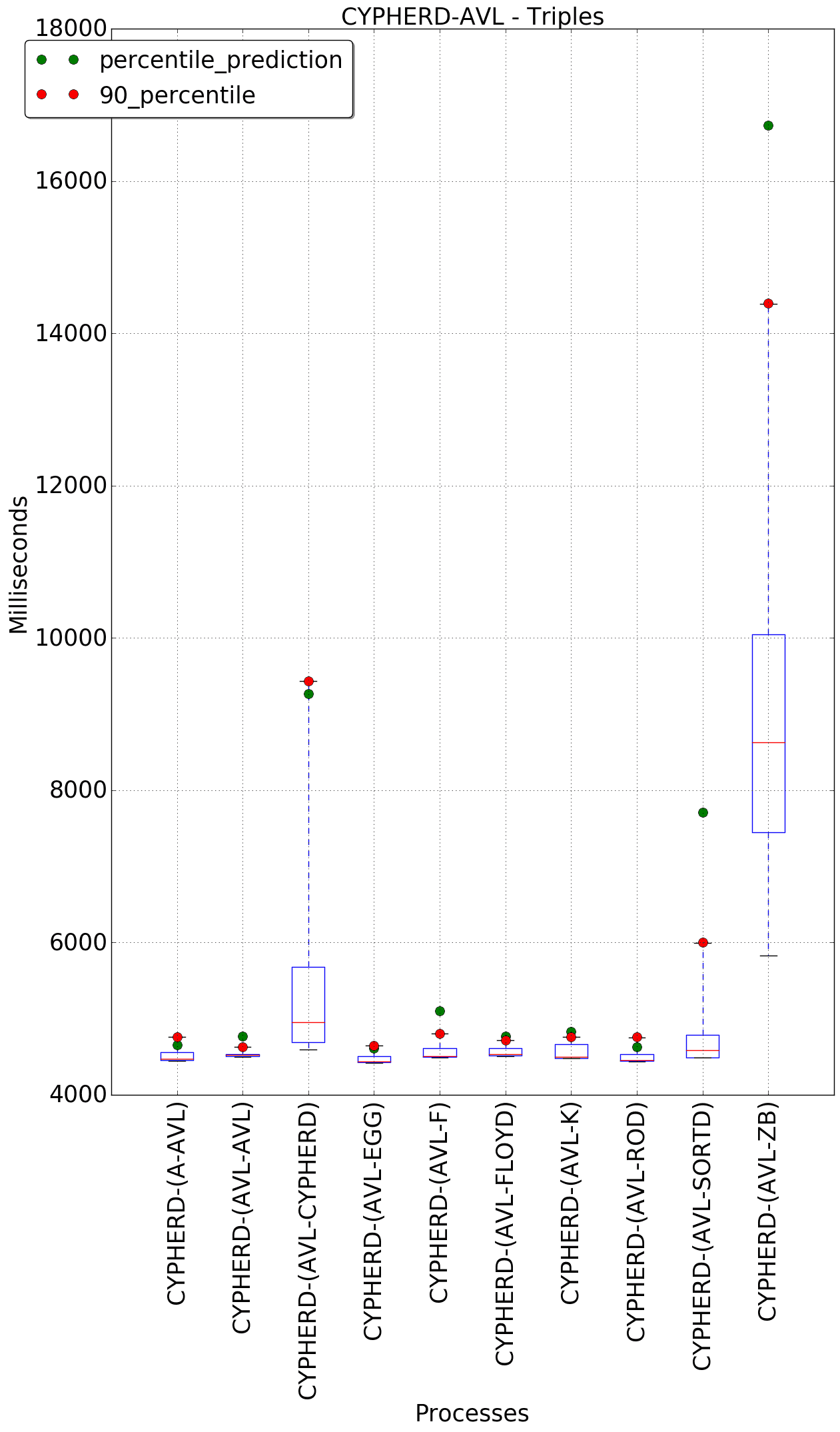 graph figure