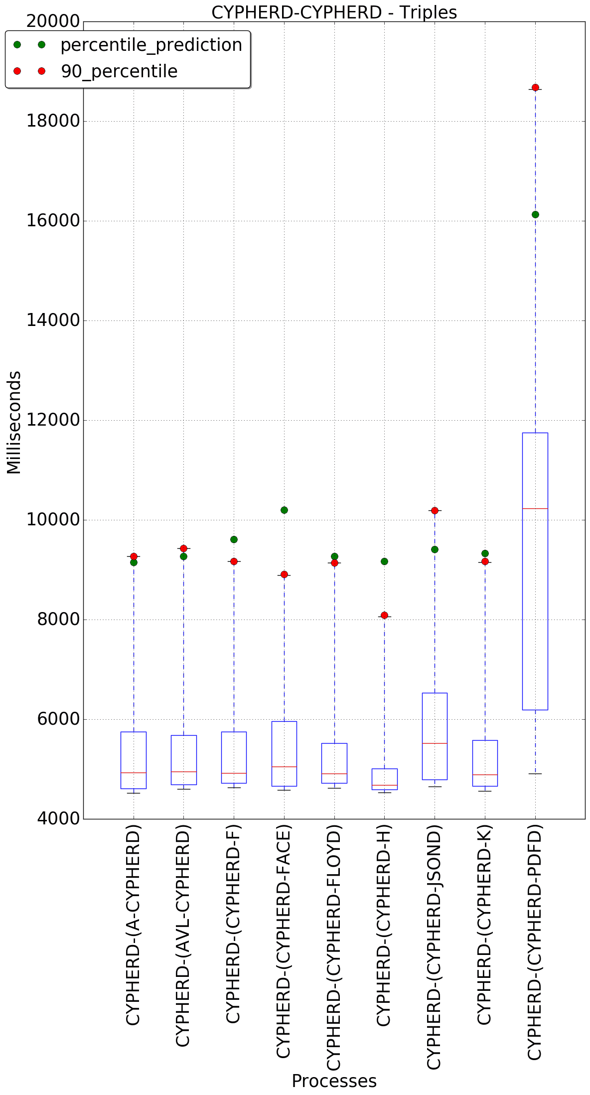 graph figure