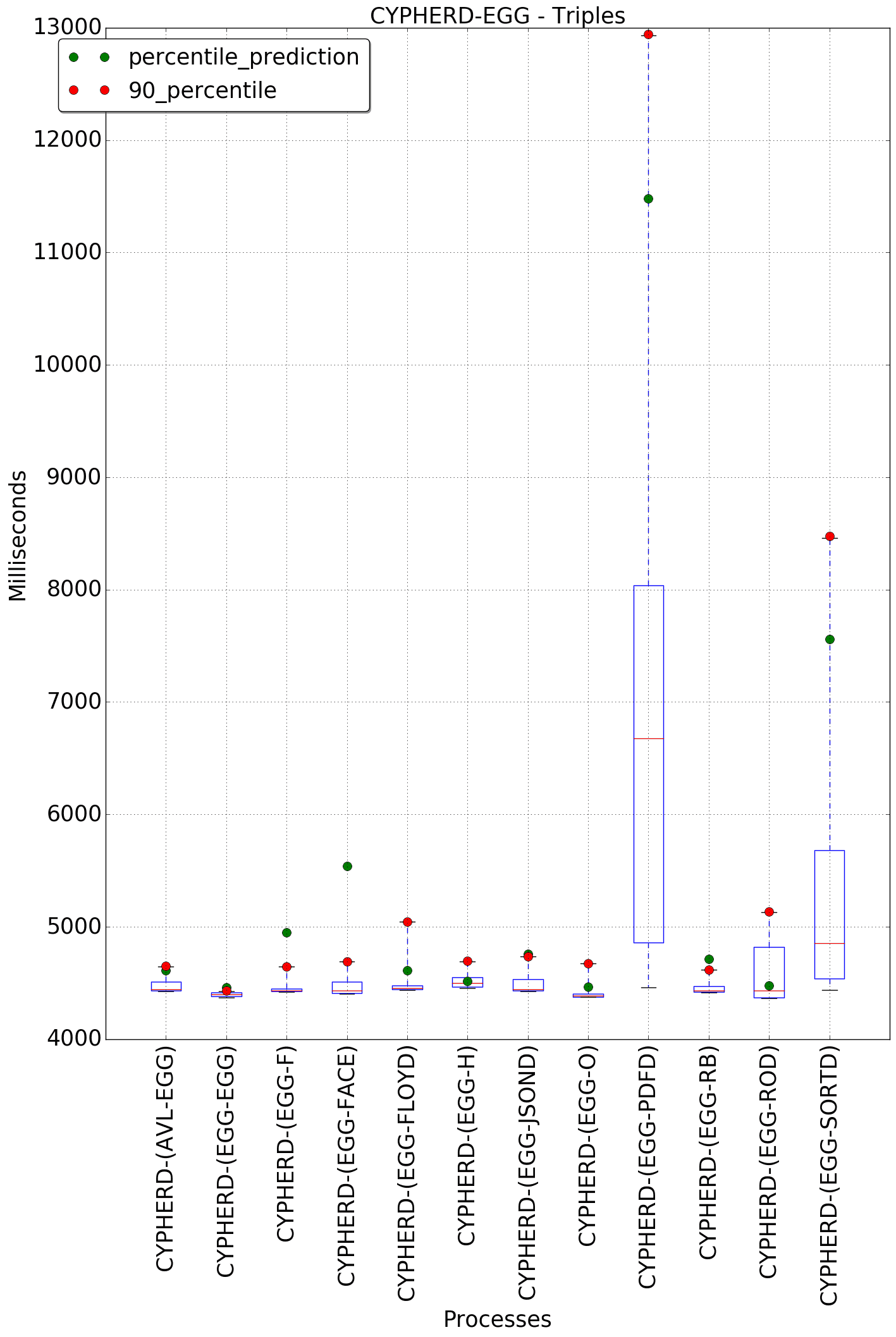 graph figure