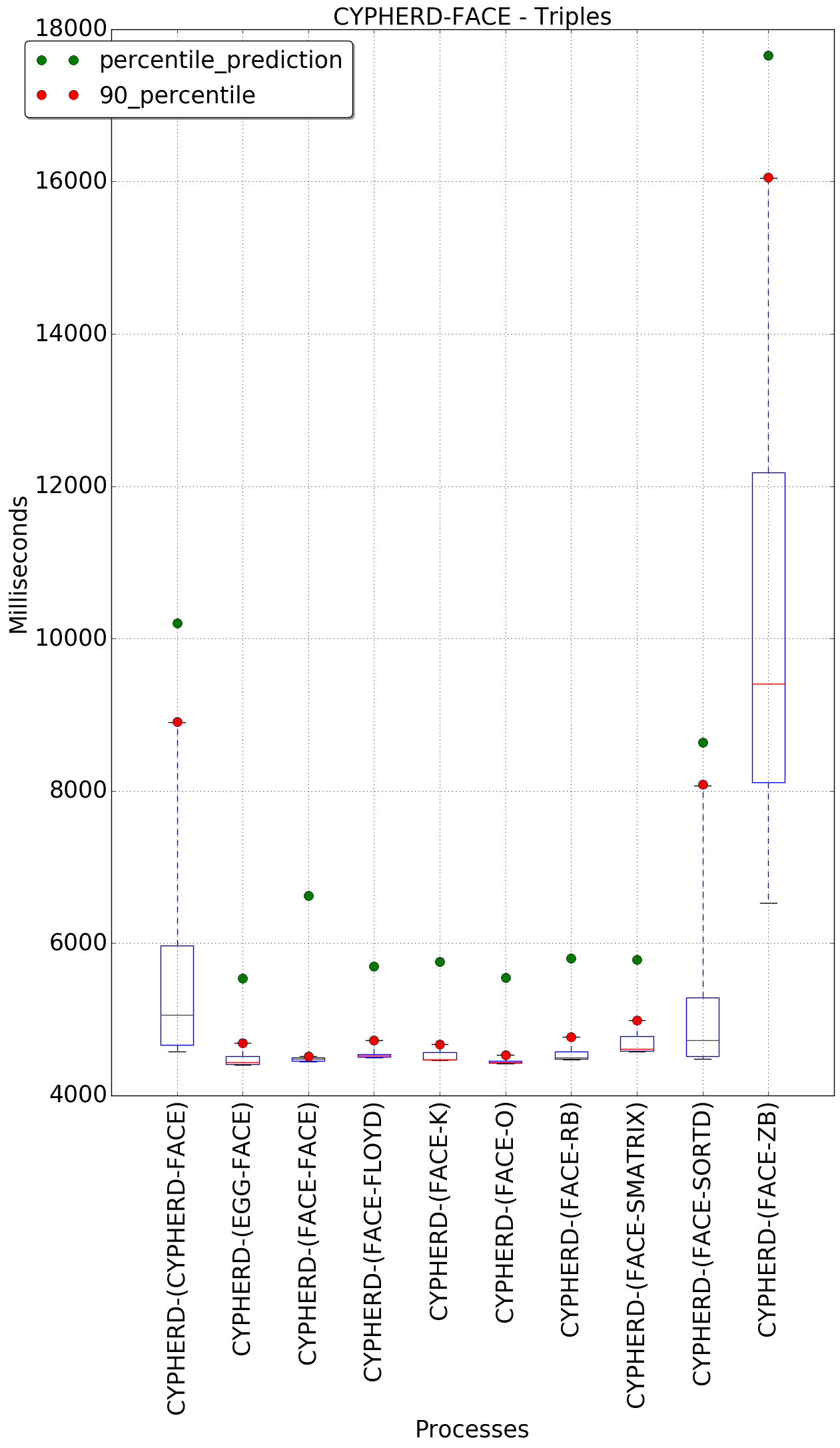 graph figure