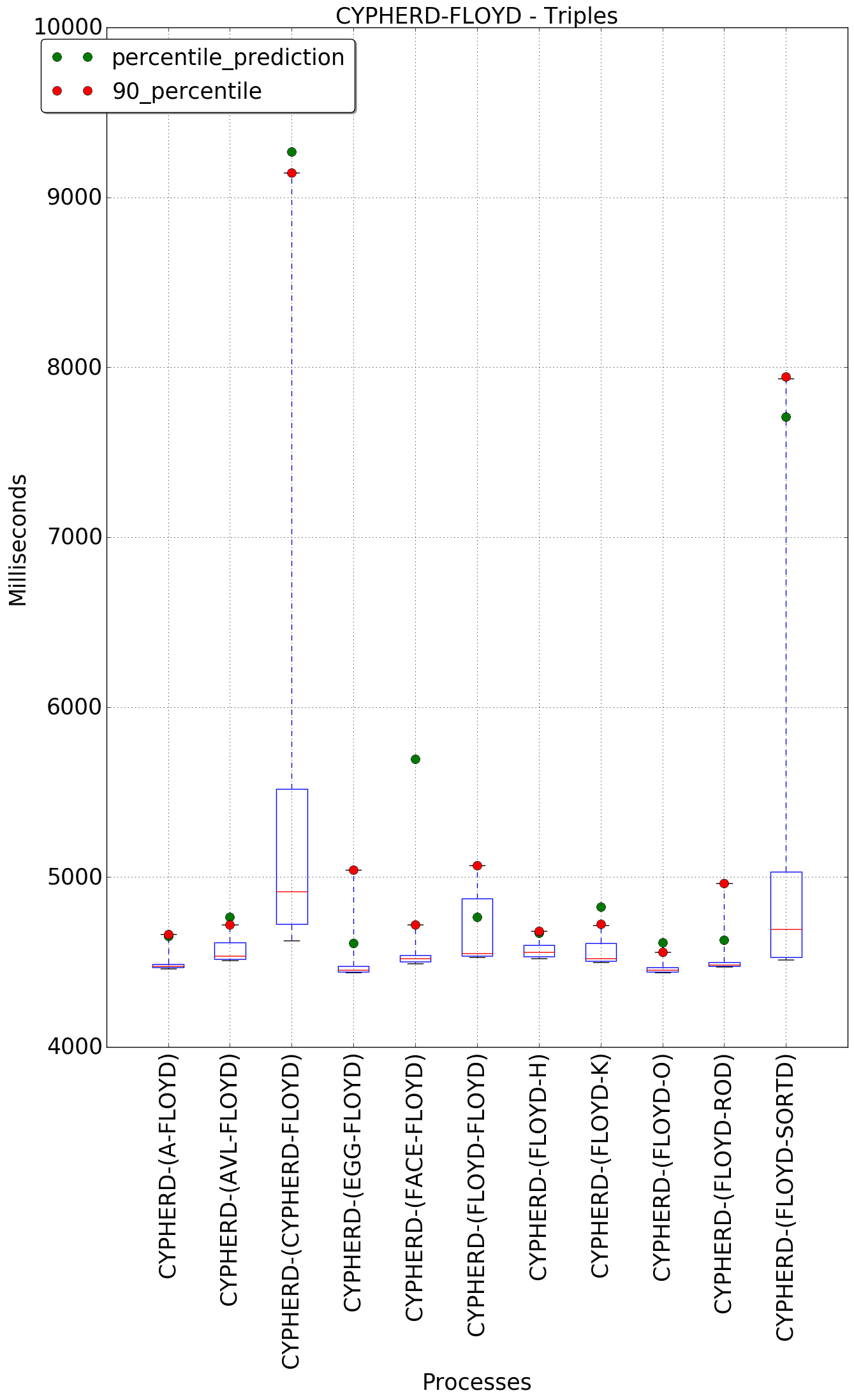 graph figure