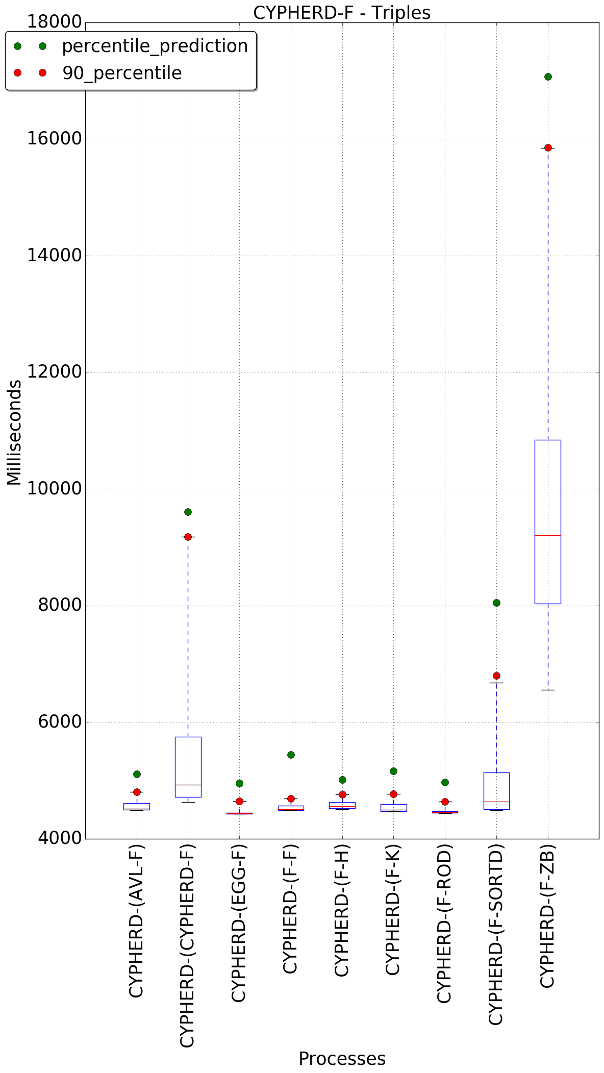 graph figure