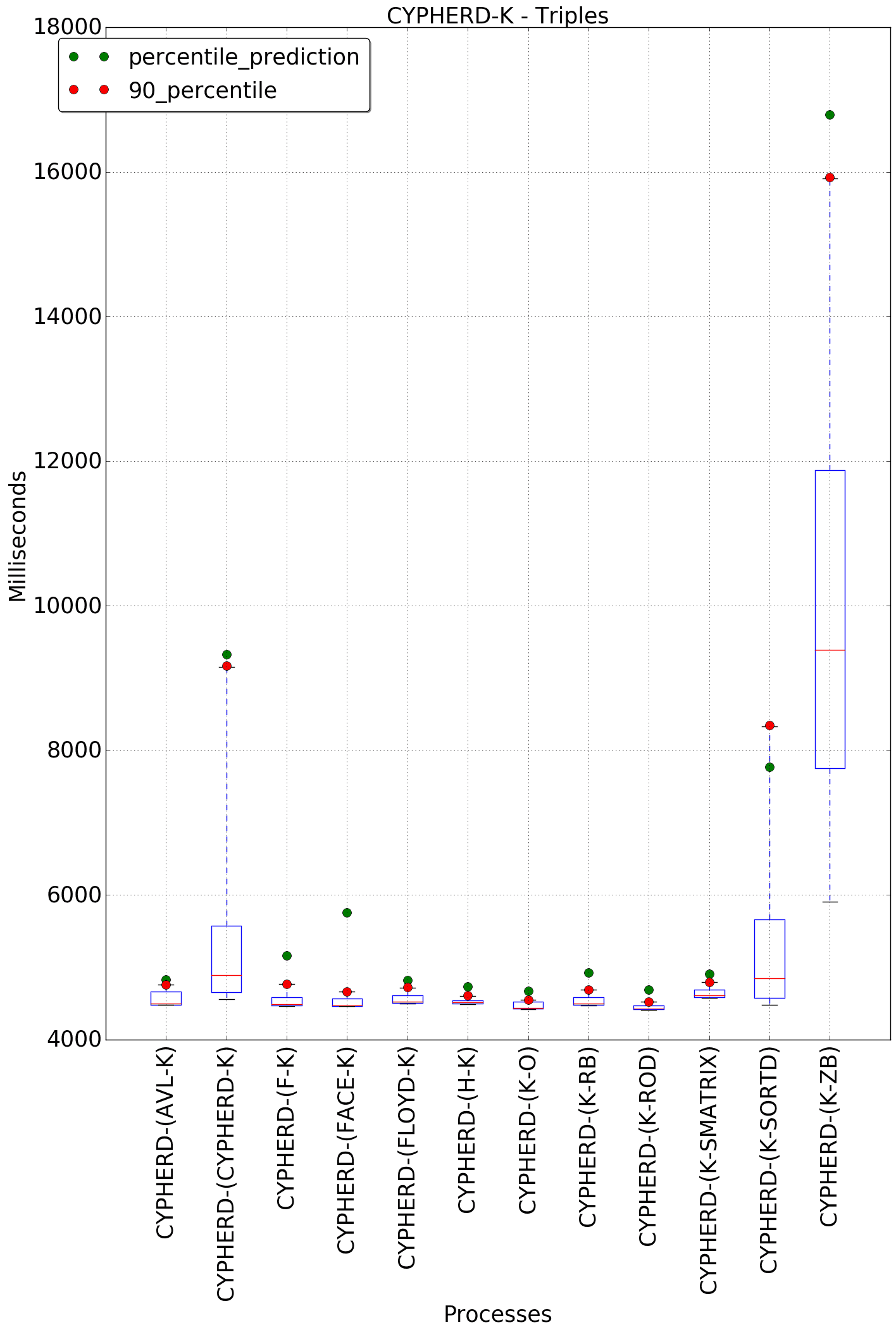 graph figure