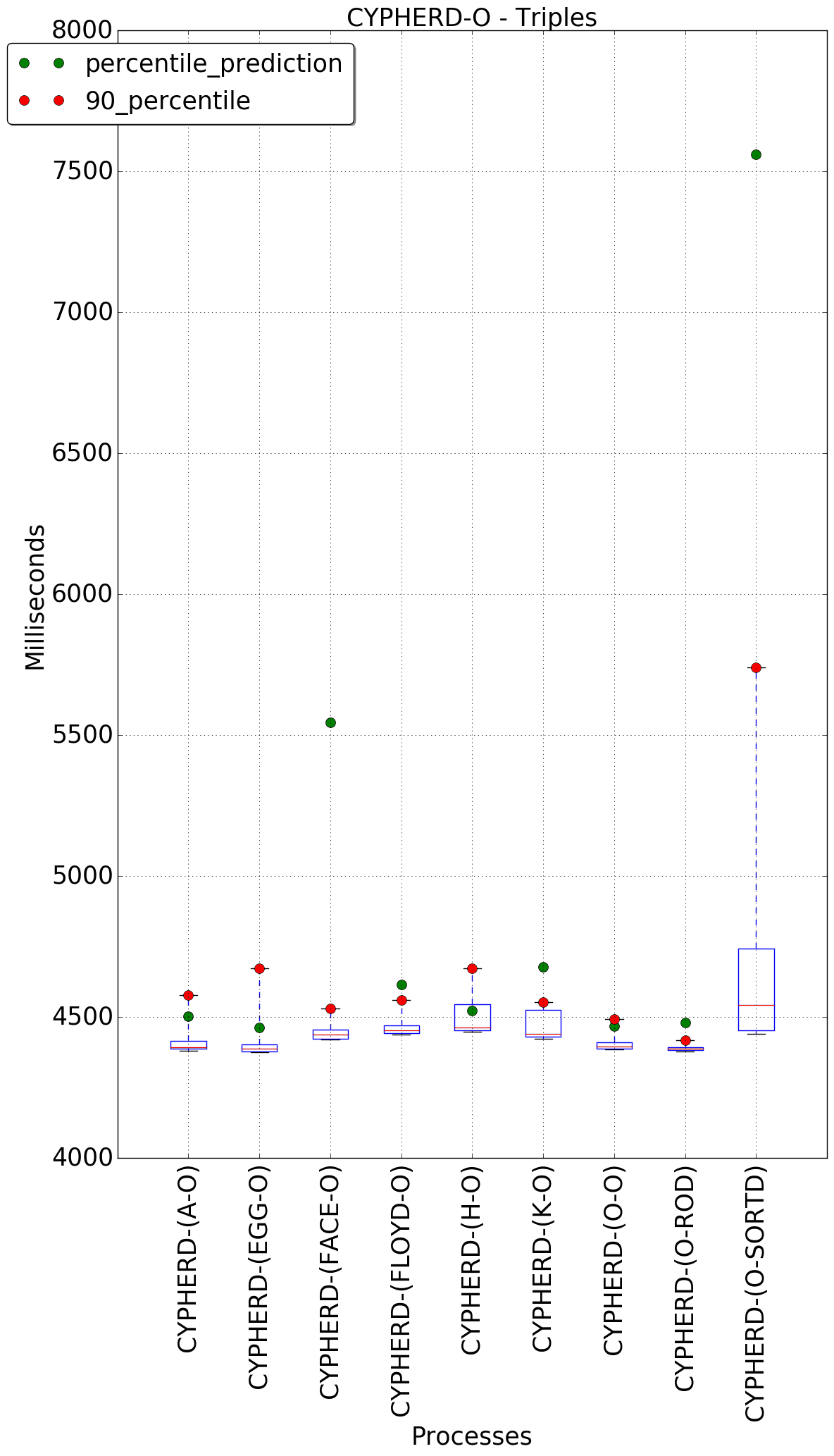 graph figure