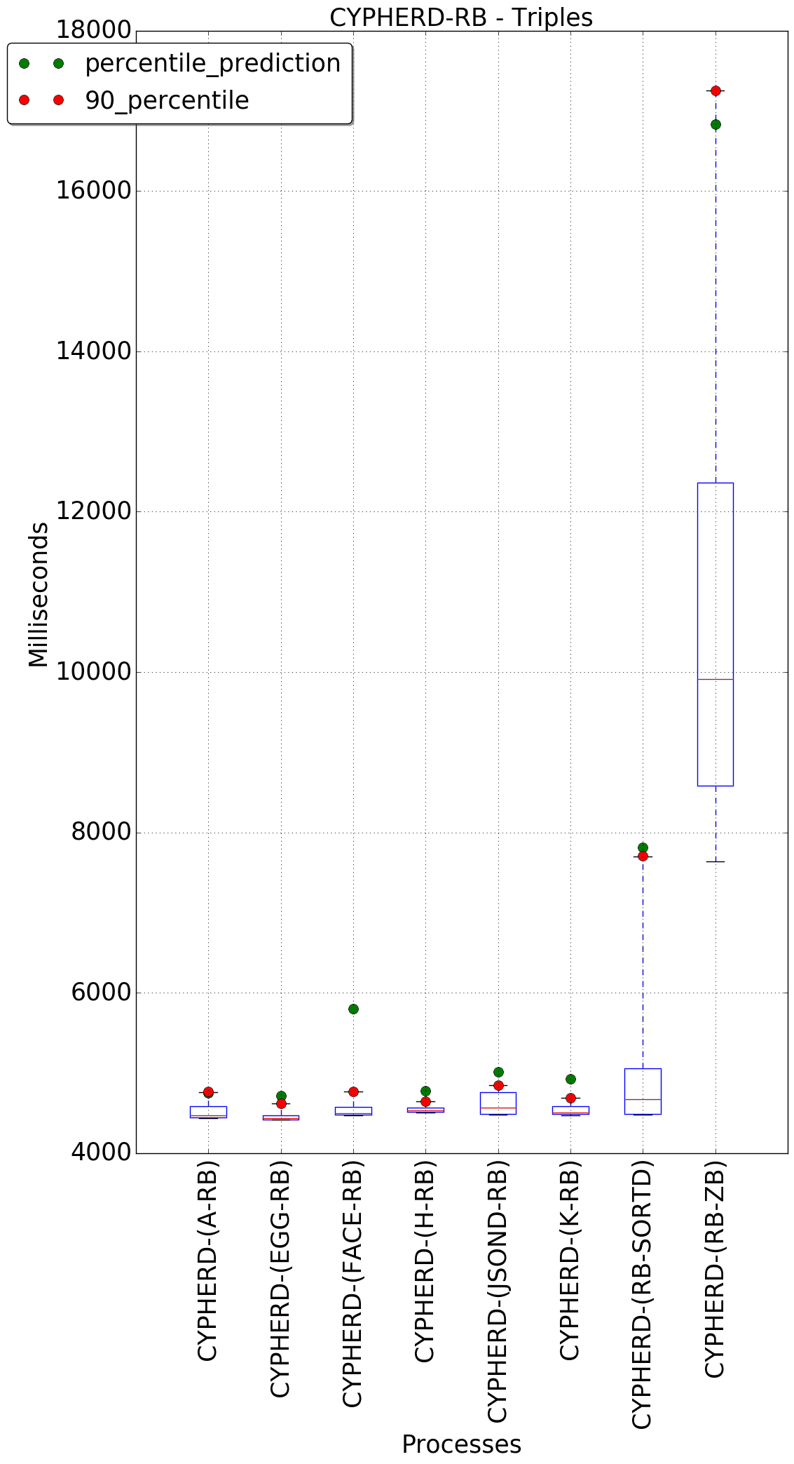 graph figure